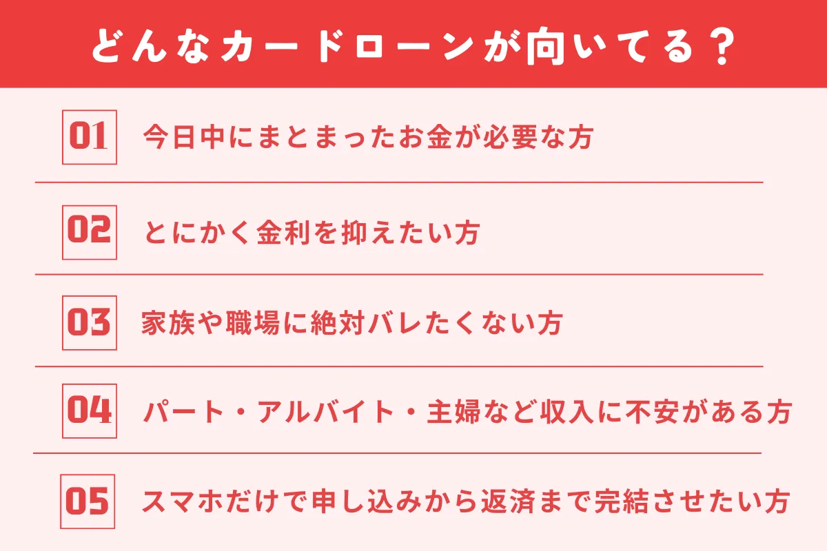 カードローンの選び方