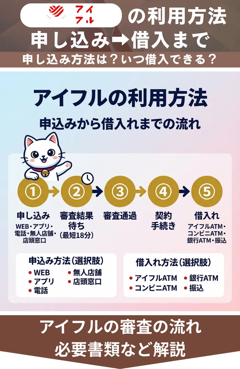 アイフル評判_口コミ_借入までの流れ