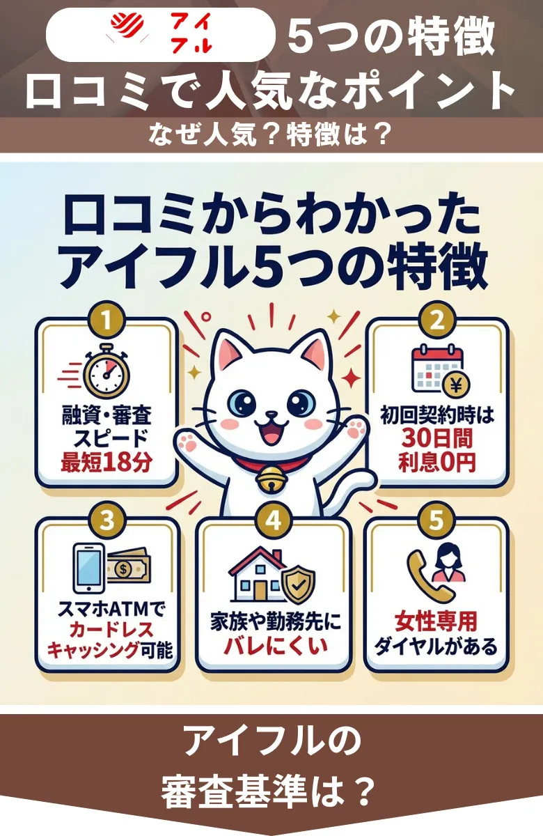 アイフル評判_口コミ_特徴