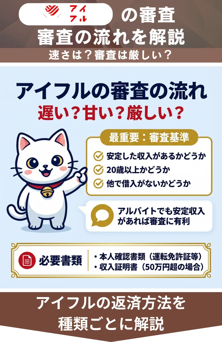 アイフル評判_口コミ_審査の流れ