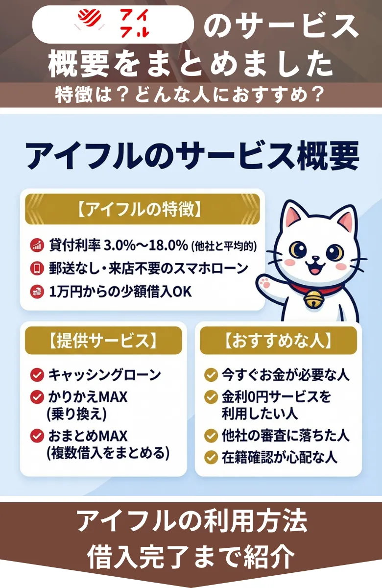 アイフル評判_口コミ_サービス