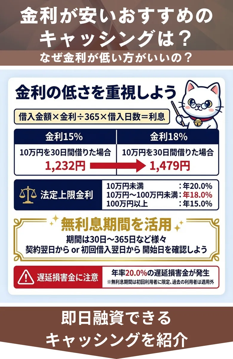 キャッシングおすすめ_金利が低い