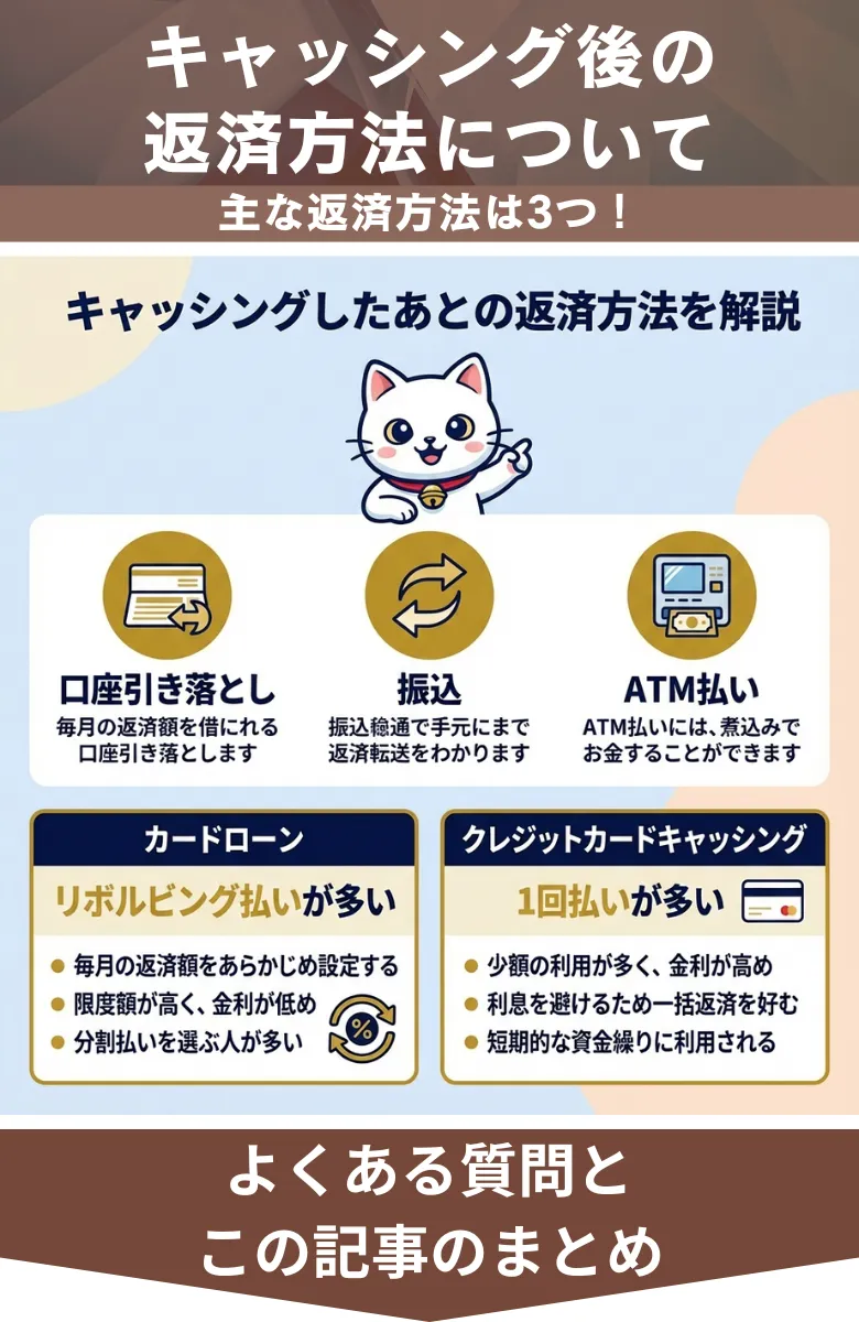 キャッシングおすすめ_返済方法