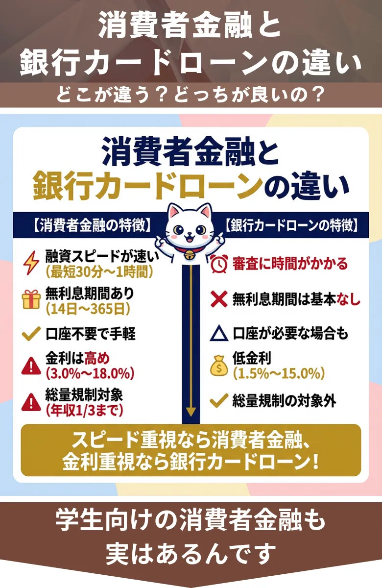 消費者金融_おすすめ_消費者金融と銀行カードローンの違い