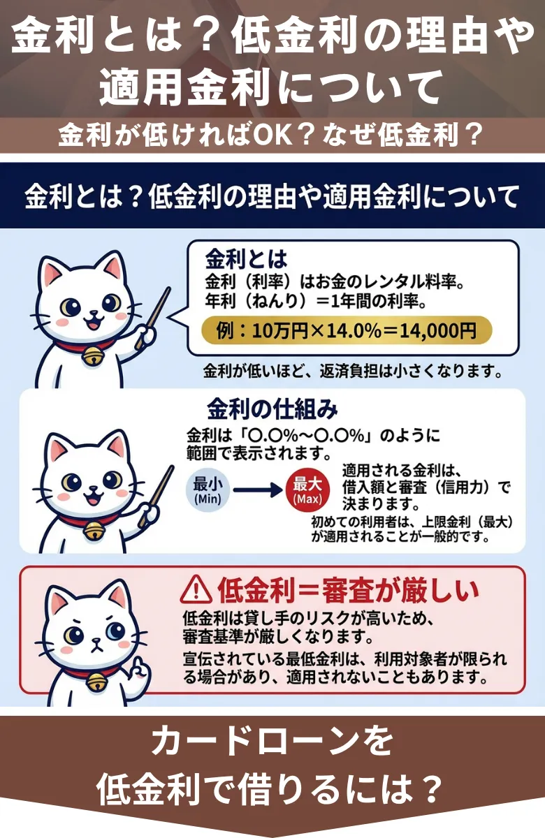 カードローン_低金利_金利とは