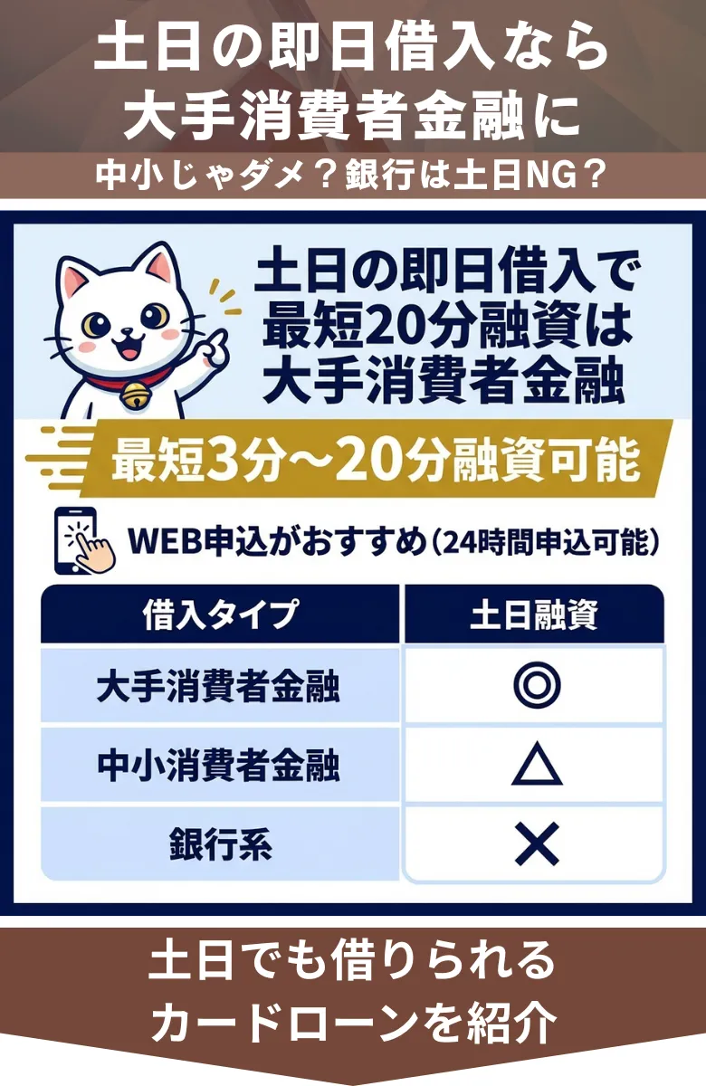 土日_即日融資_大手消費者金融