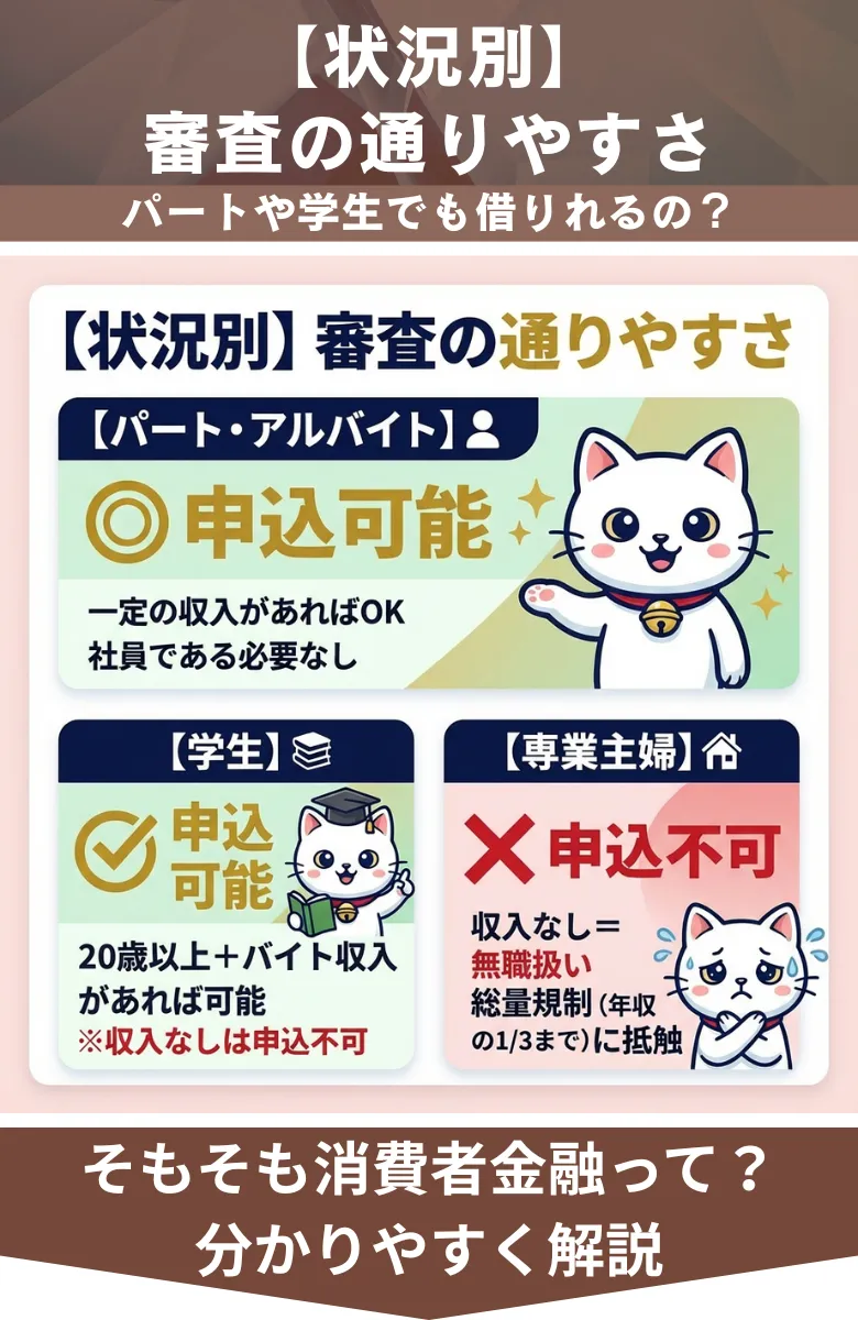 借入しやすい消費者金融_審査の通りやすさ