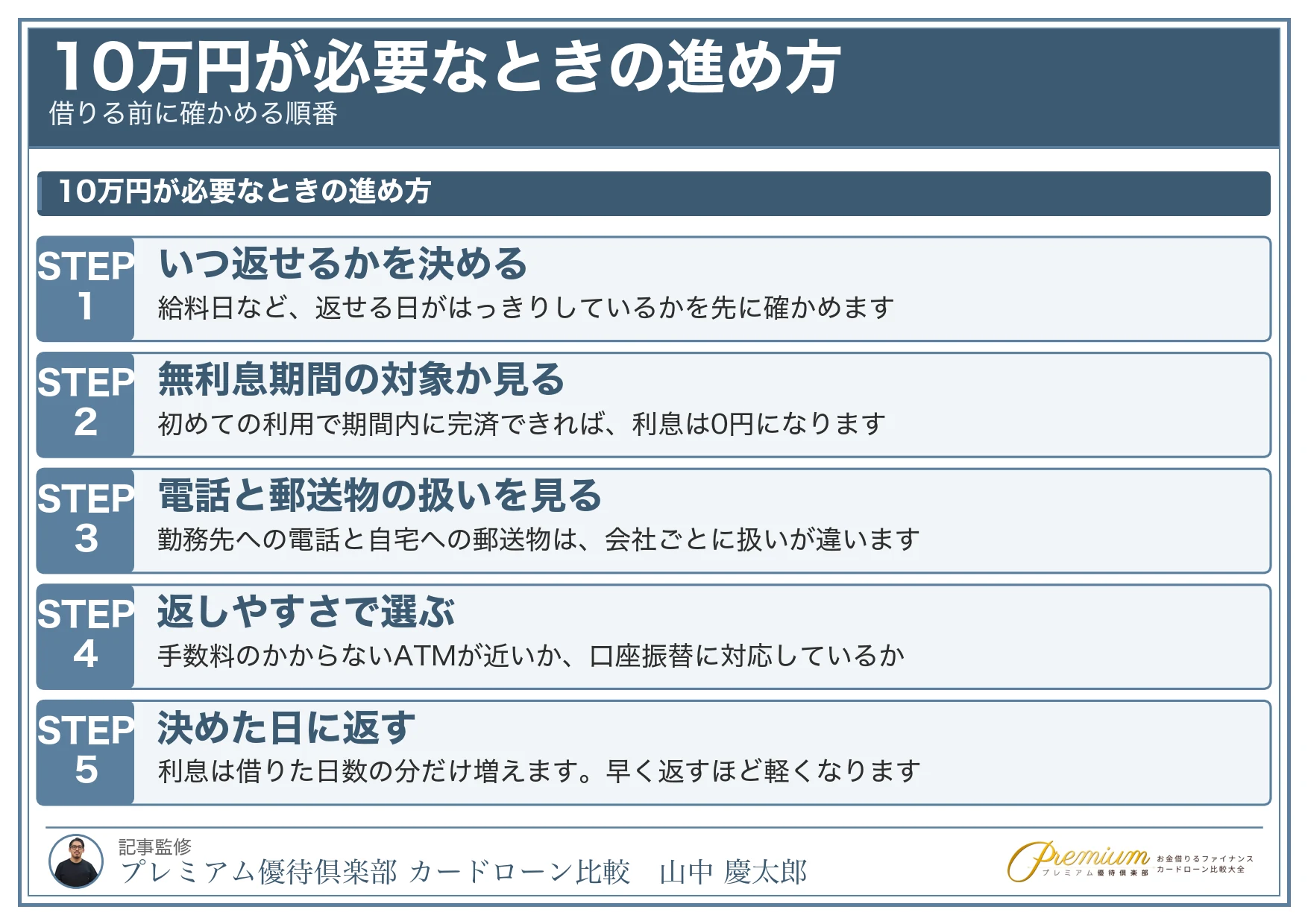 10万円を借りたい_10万円が必要なときの進め方