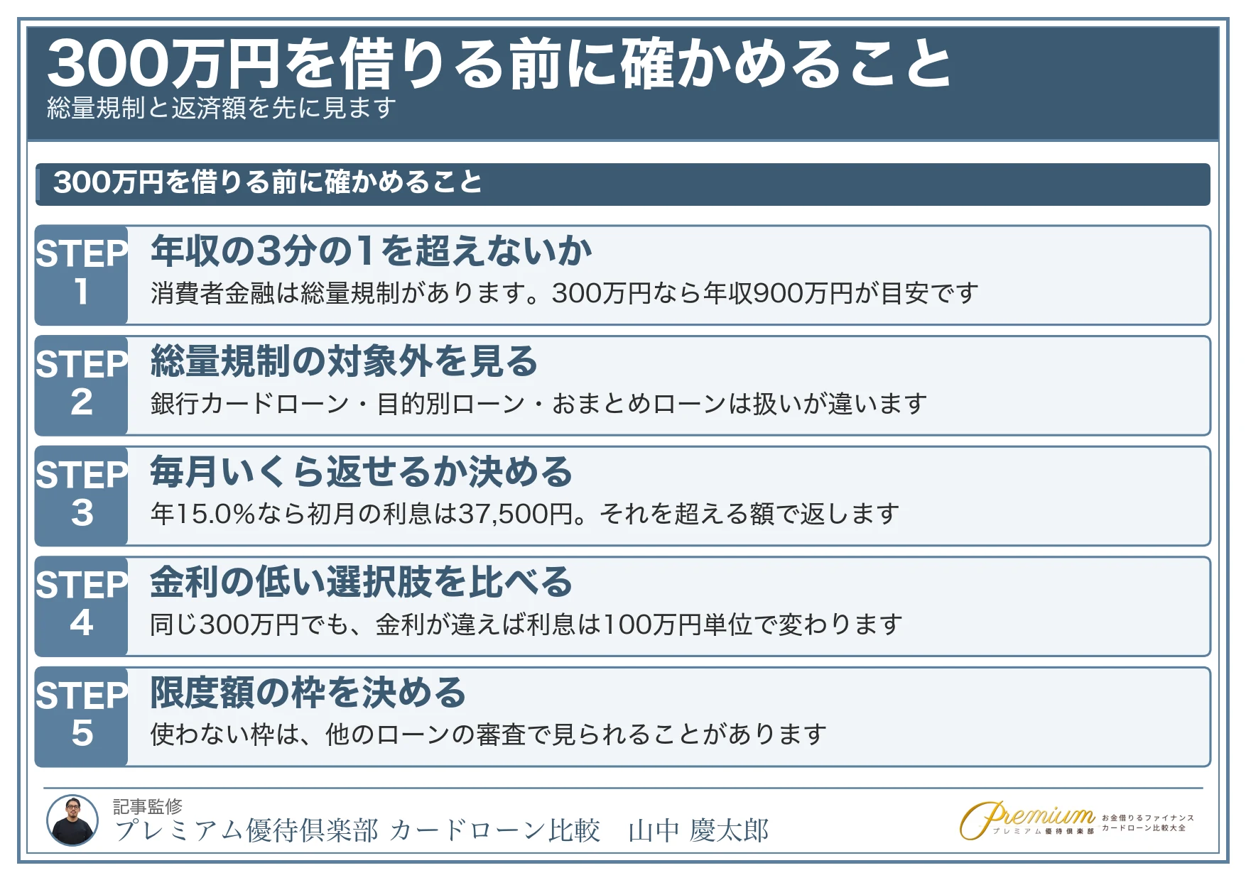 300万円借りる_借りる前に確かめること