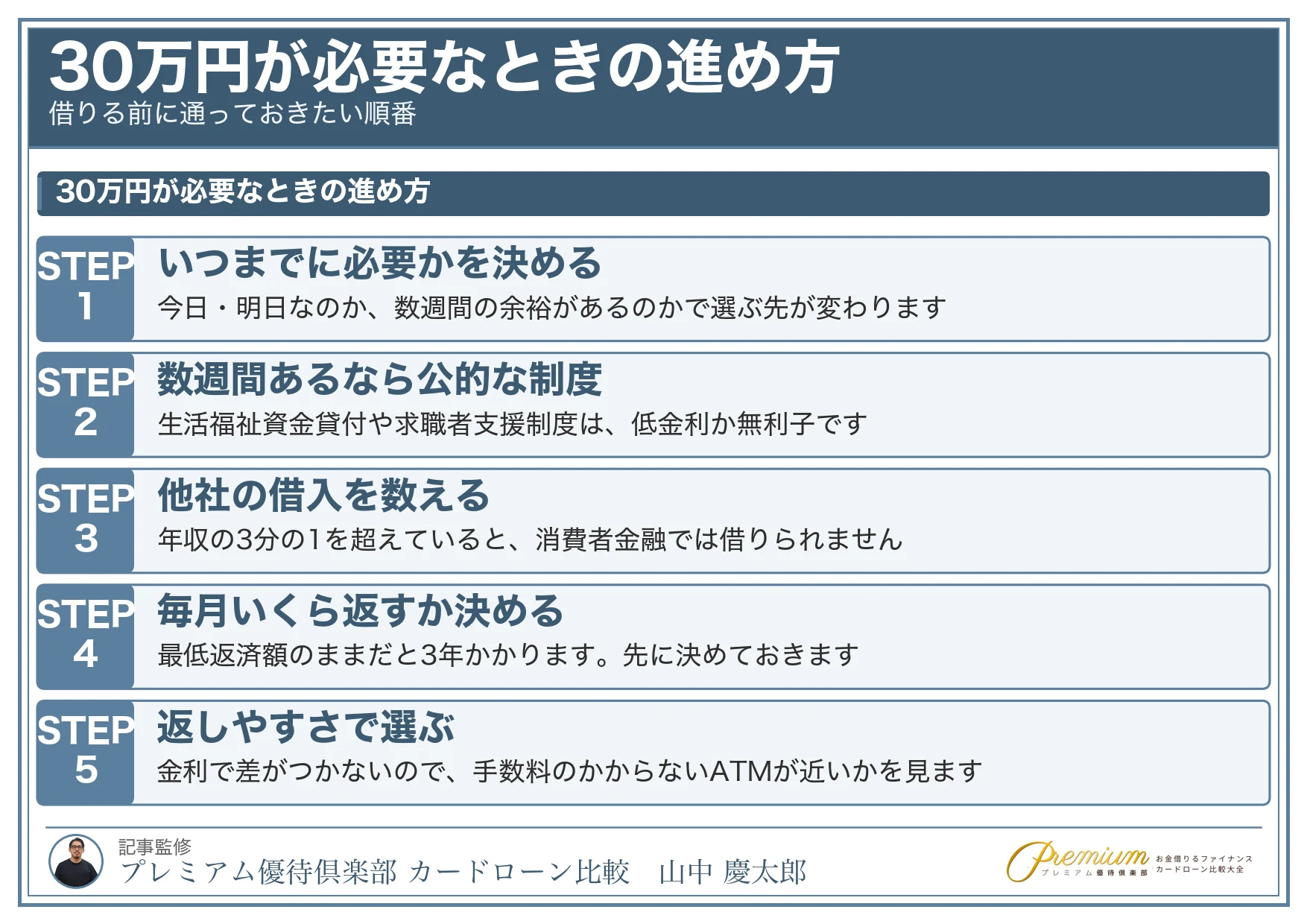 30万借りる_30万円が必要なときの進め方
