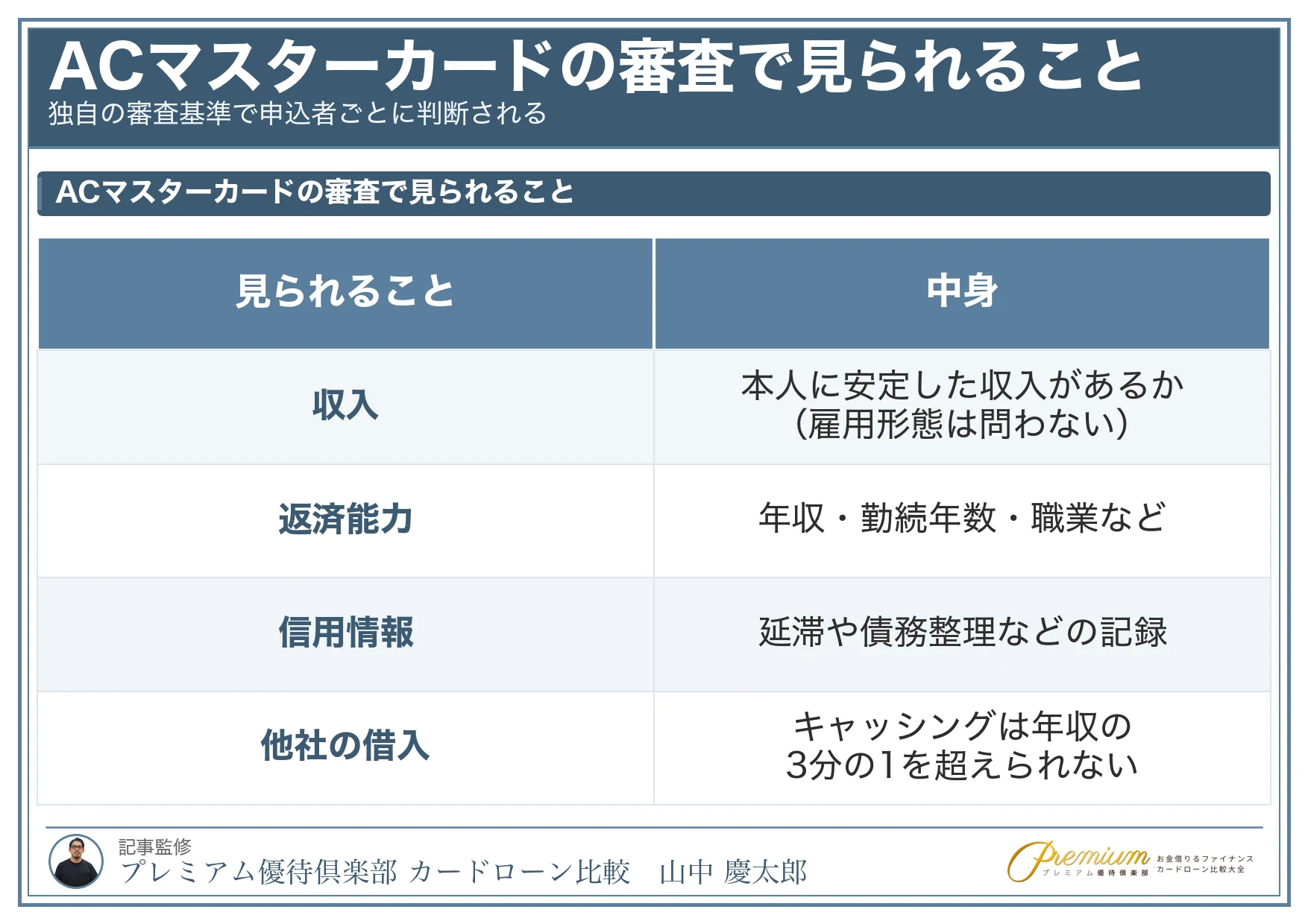 acマスターカード_審査_審査で見られること