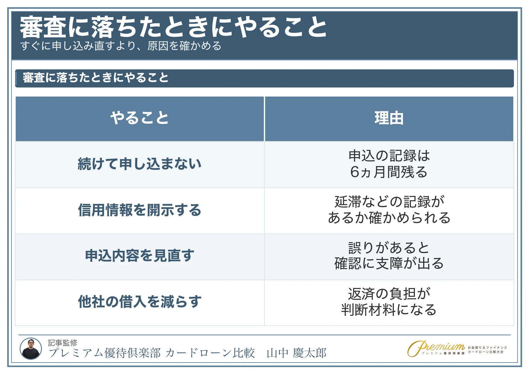 acマスターカード_審査_落ちたときにやること