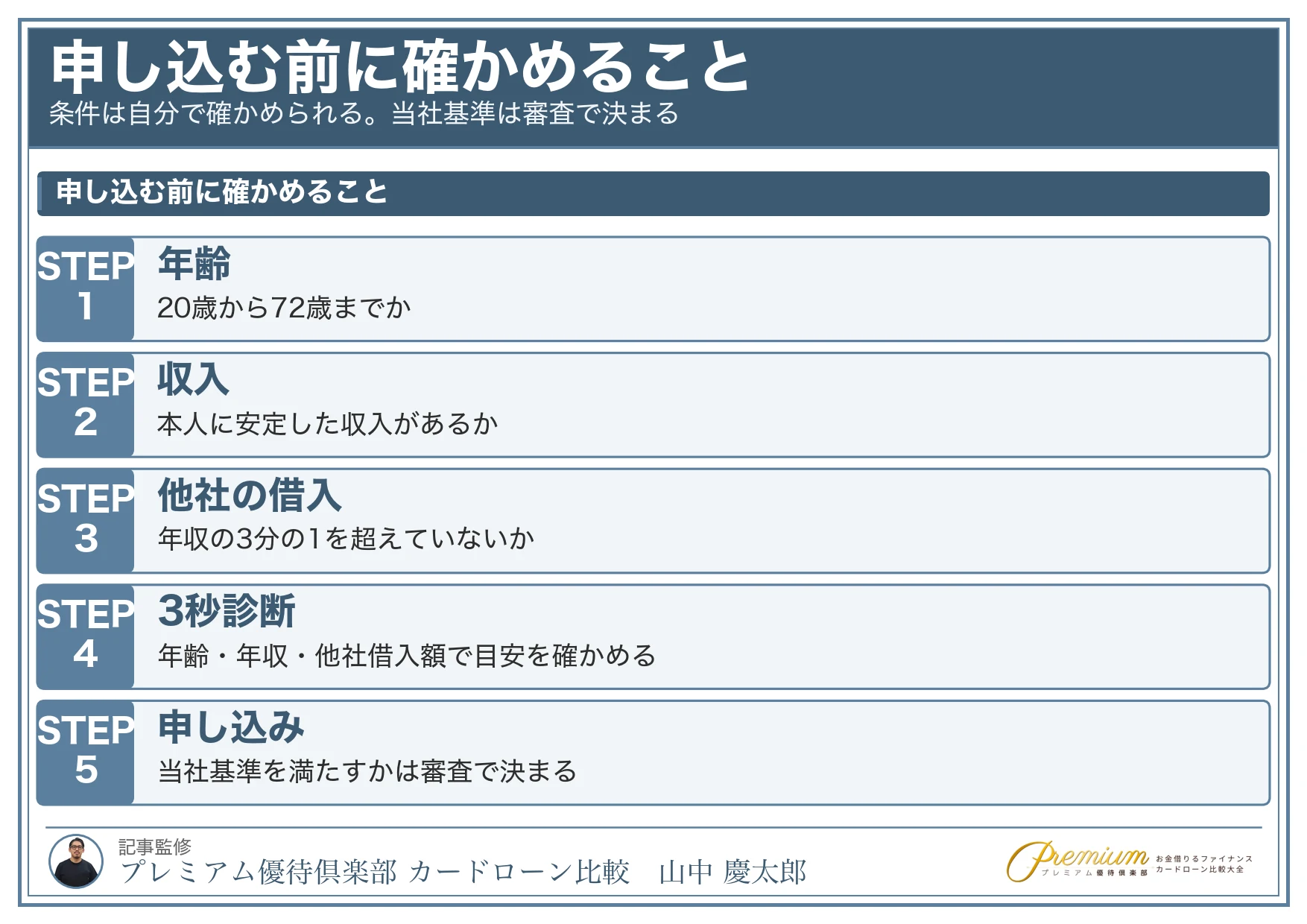 アコム_誰でも借りられる_申し込む前に確かめること