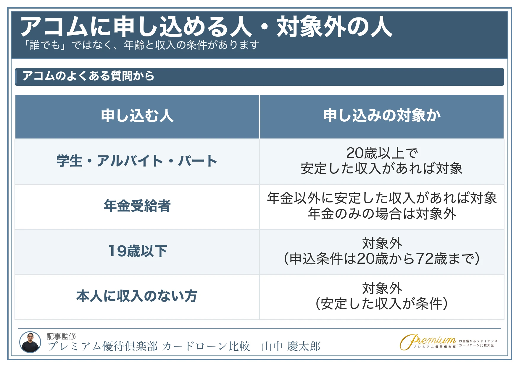 アコム_誰でも借りられる_申し込める人と対象外の人