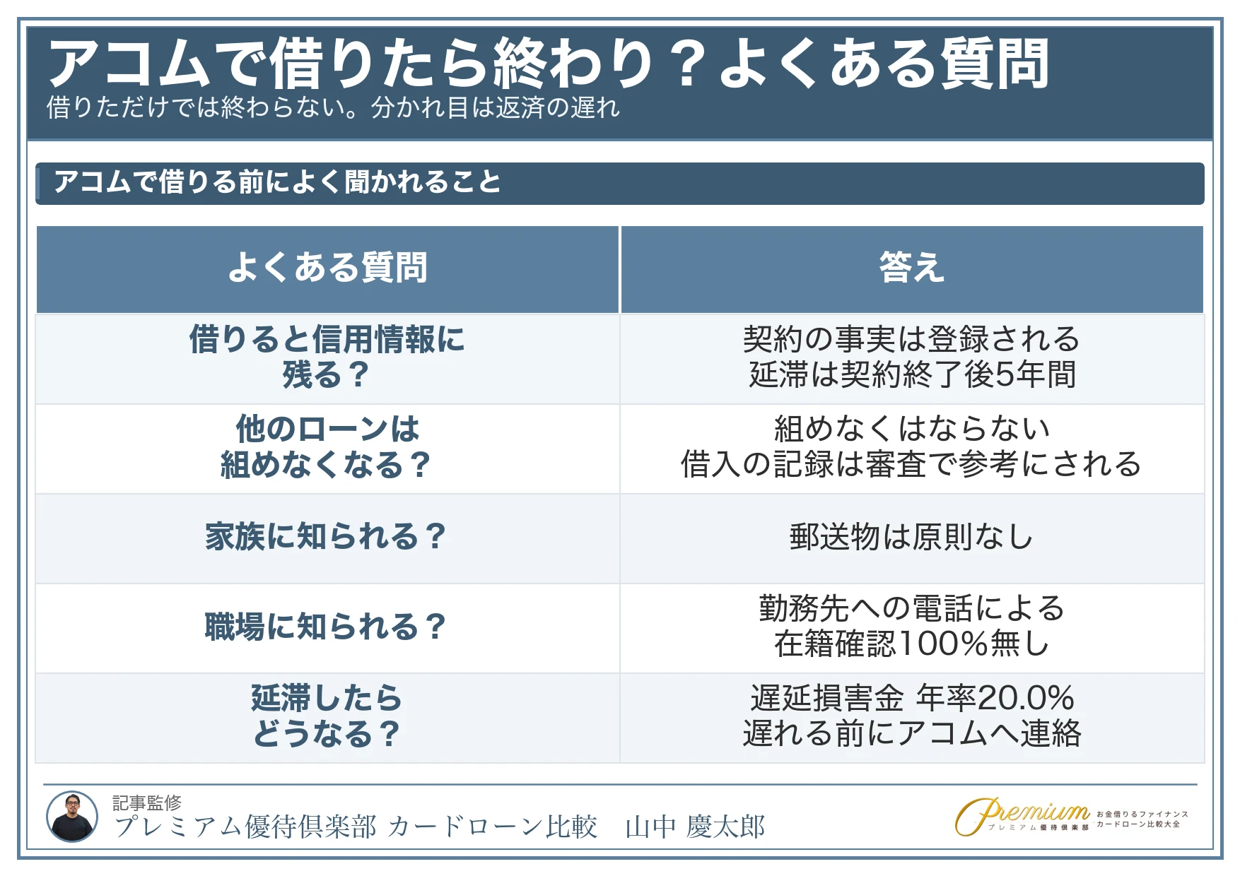 アコム_借りたら終わり_よくある質問
