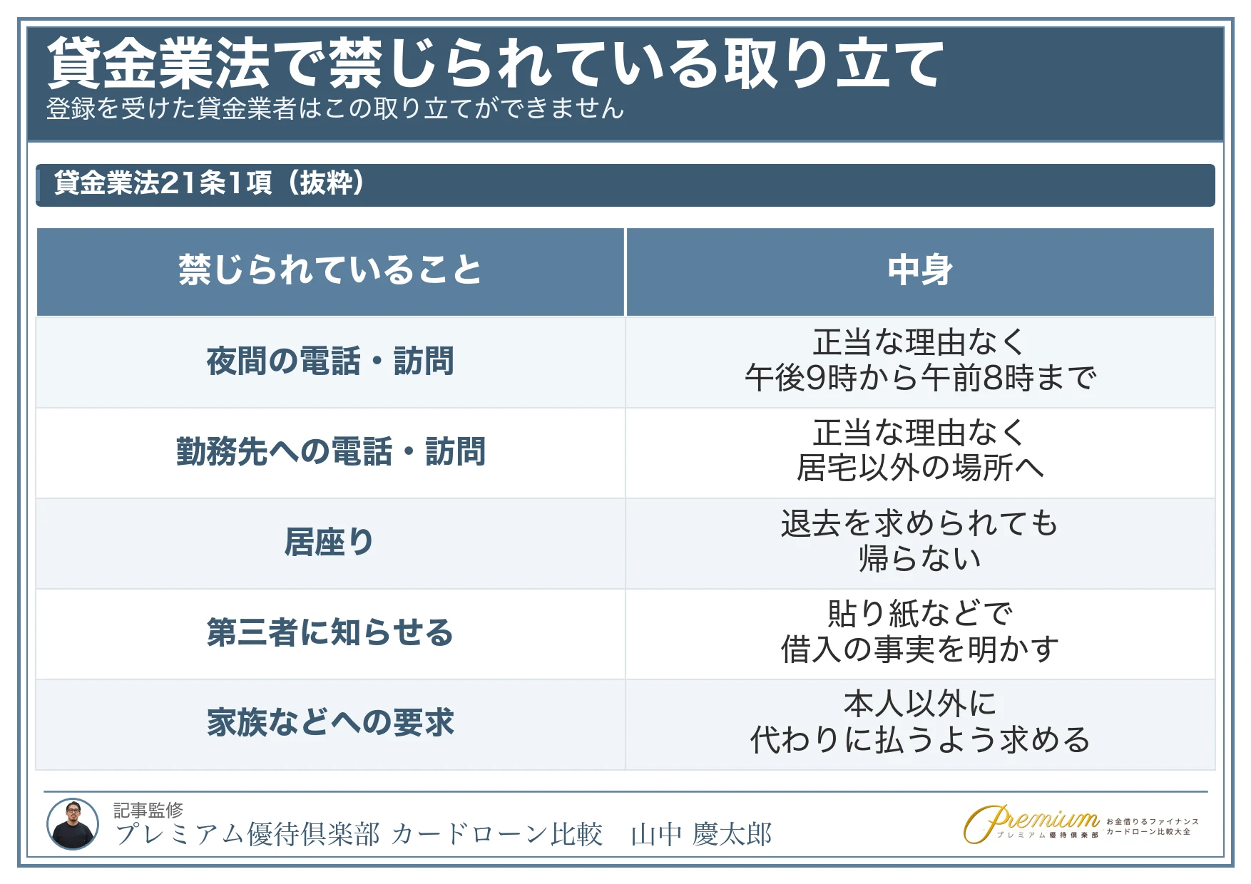 アコム_借りたら終わり_貸金業法で禁じられている取り立て