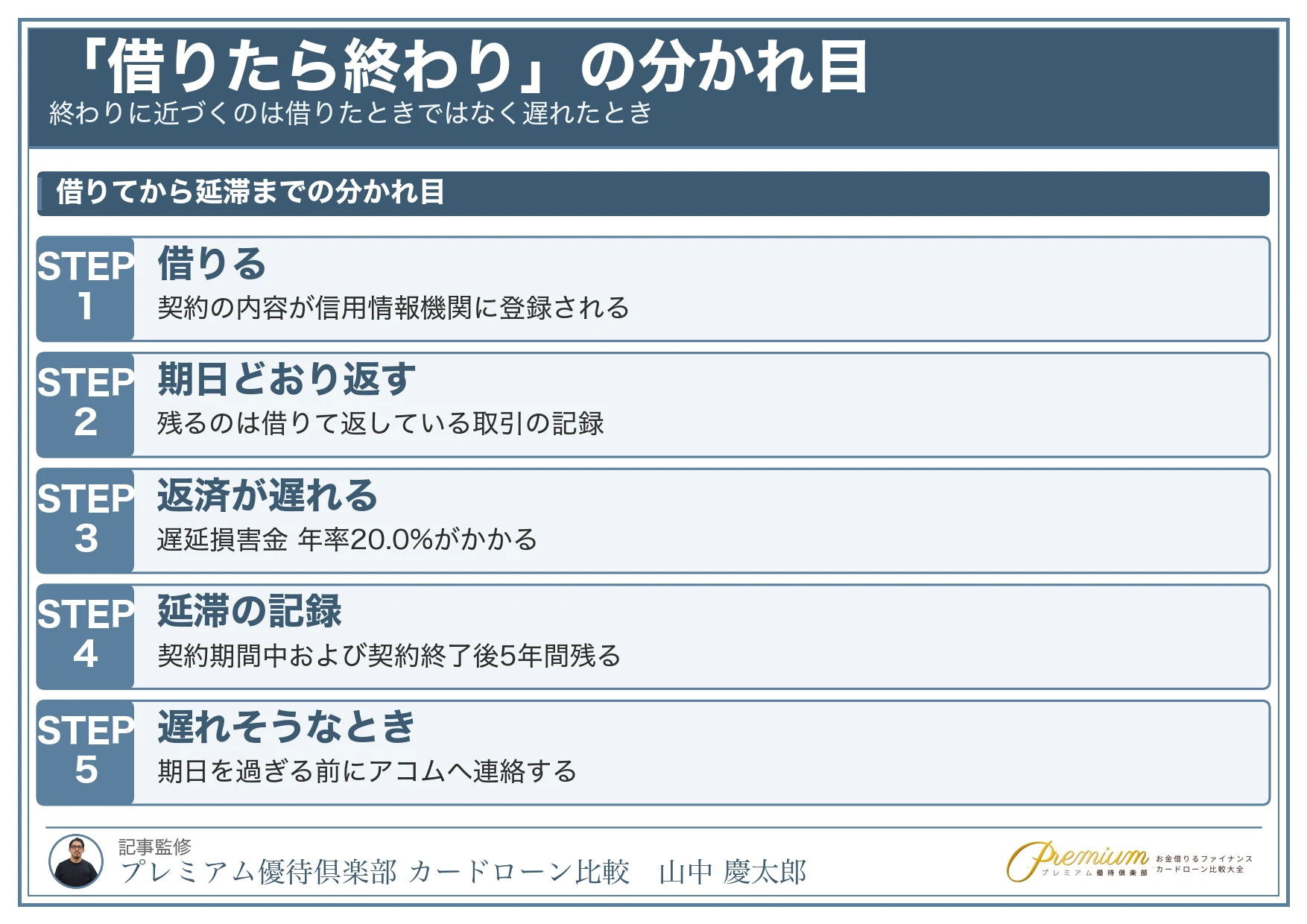 アコム_借りたら終わり_借りてから延滞までの分かれ目