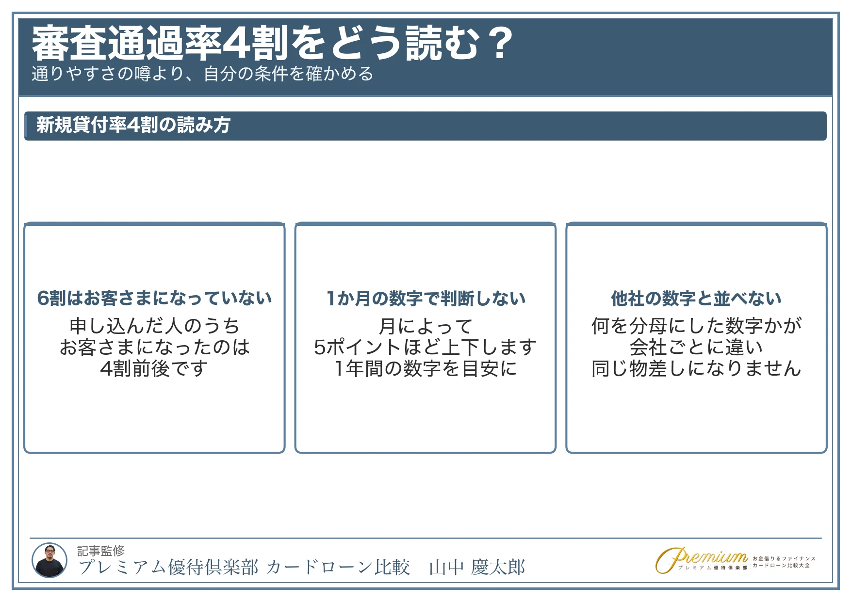 アコム_審査通過率_4割の読み方