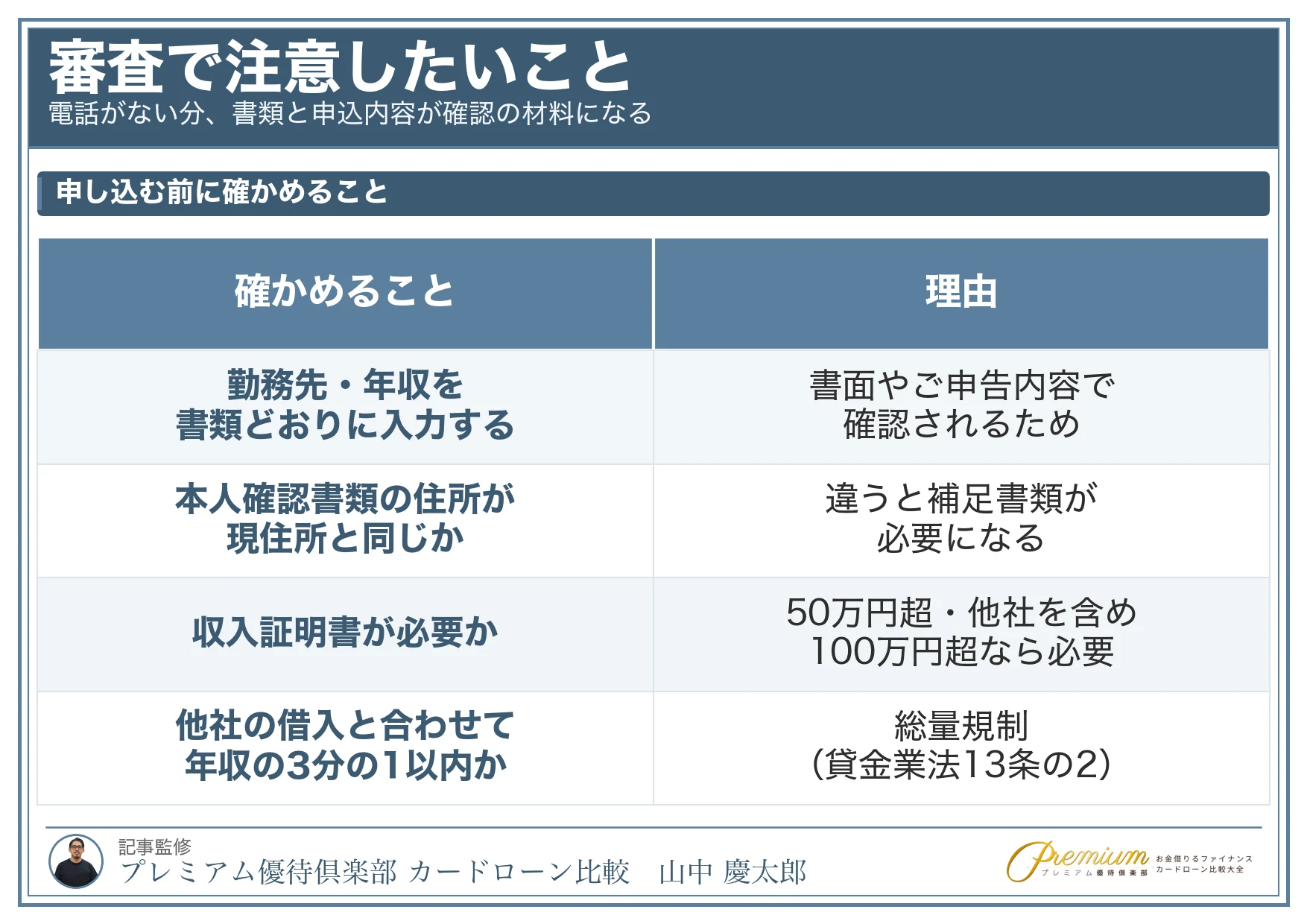 アコム_在籍確認_審査で注意したいこと