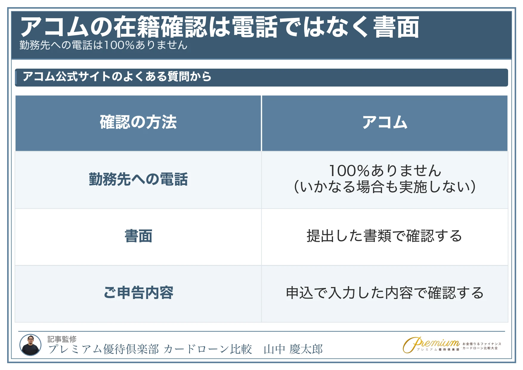 アコム_在籍確認_電話ではなく書面と申告内容で確認