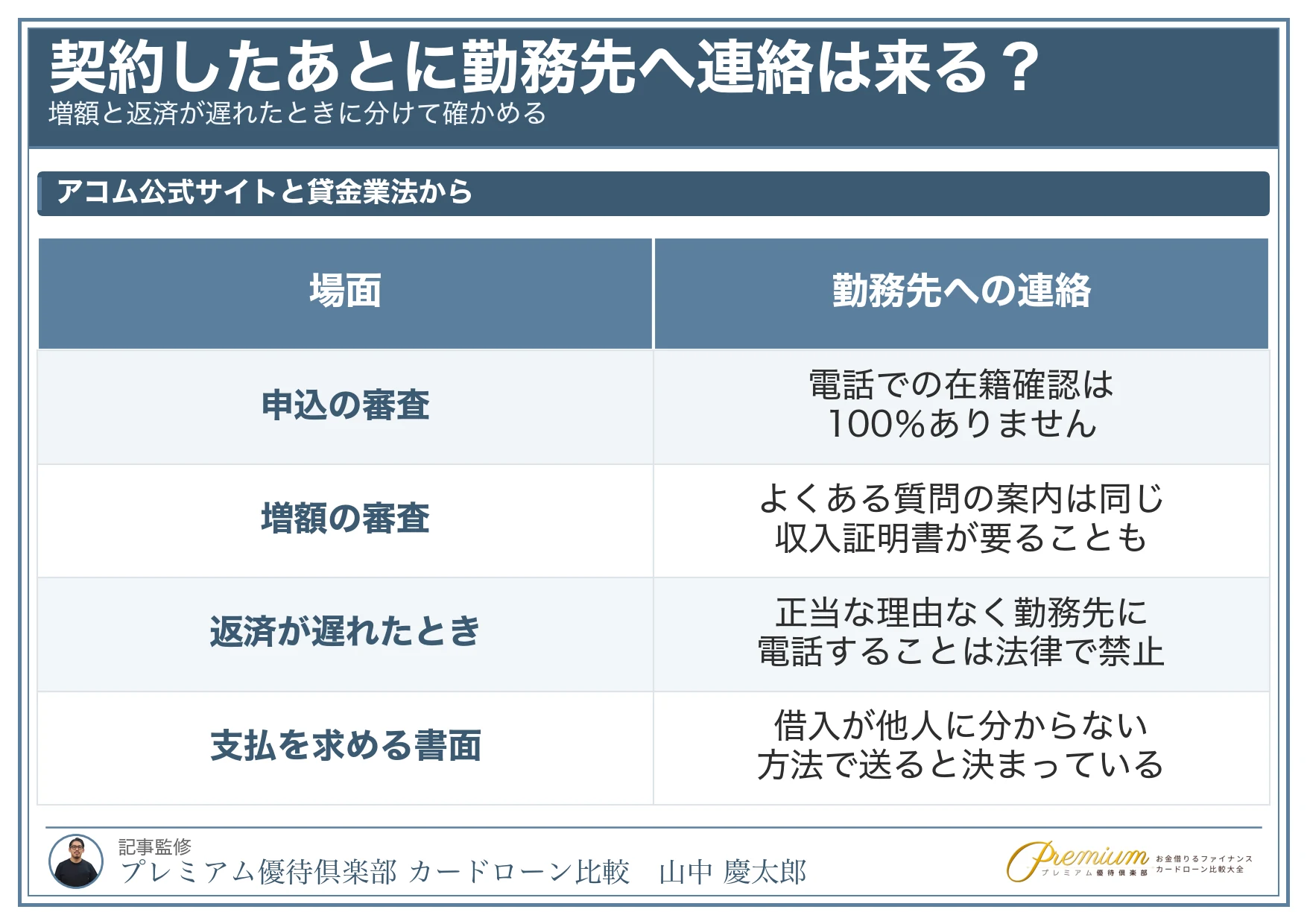 アコム_在籍確認_契約したあとに連絡が来る場面