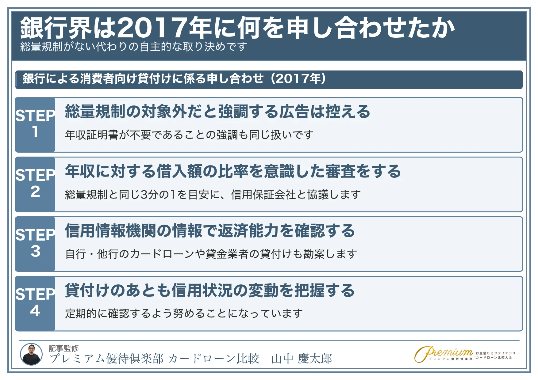 カードローン審査が甘い_銀行界の申し合わせ