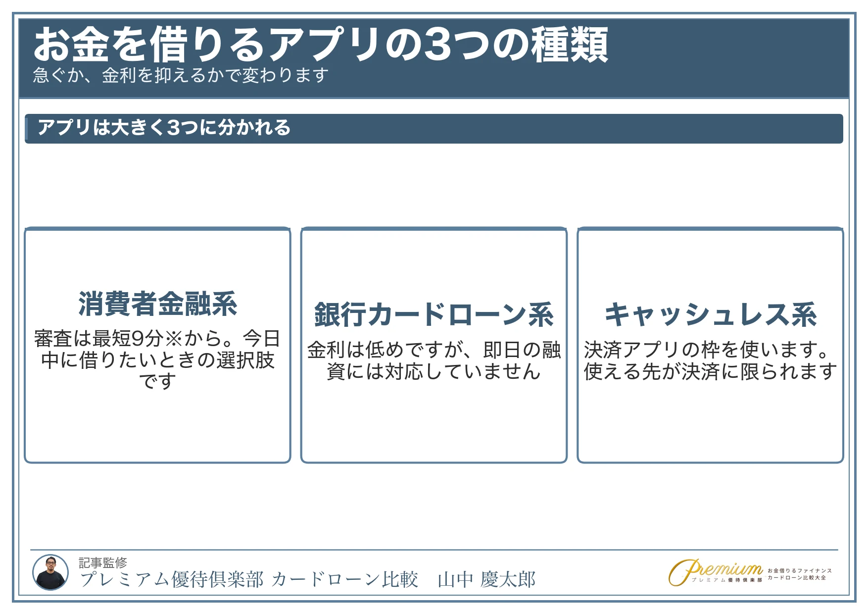 お金を借りるアプリの3つの種類