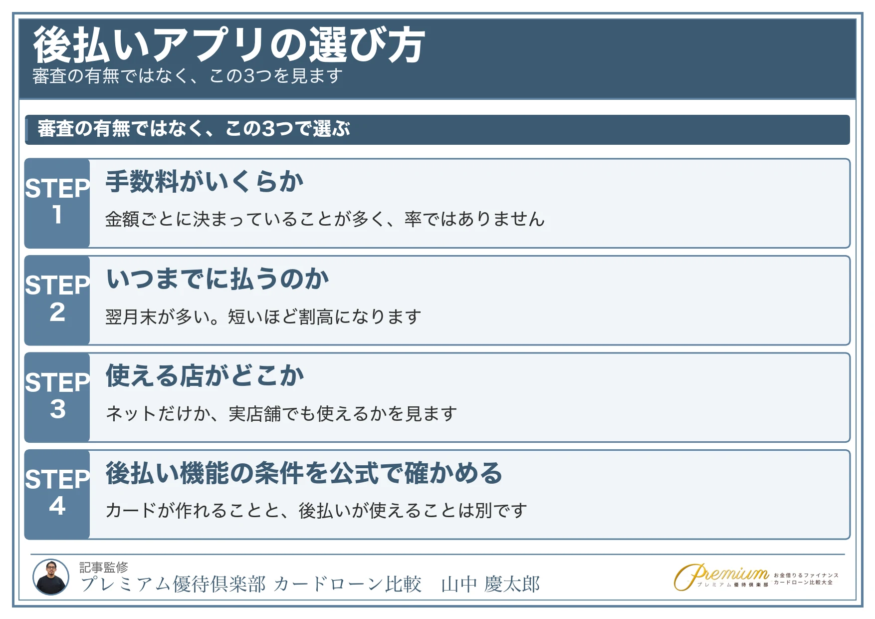 後払いアプリ_よくある質問