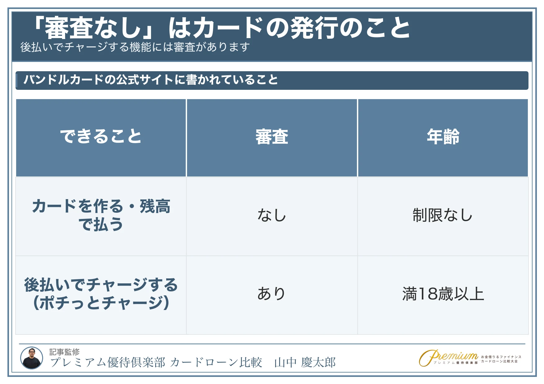 後払いアプリ_審査なしはカード発行のこと