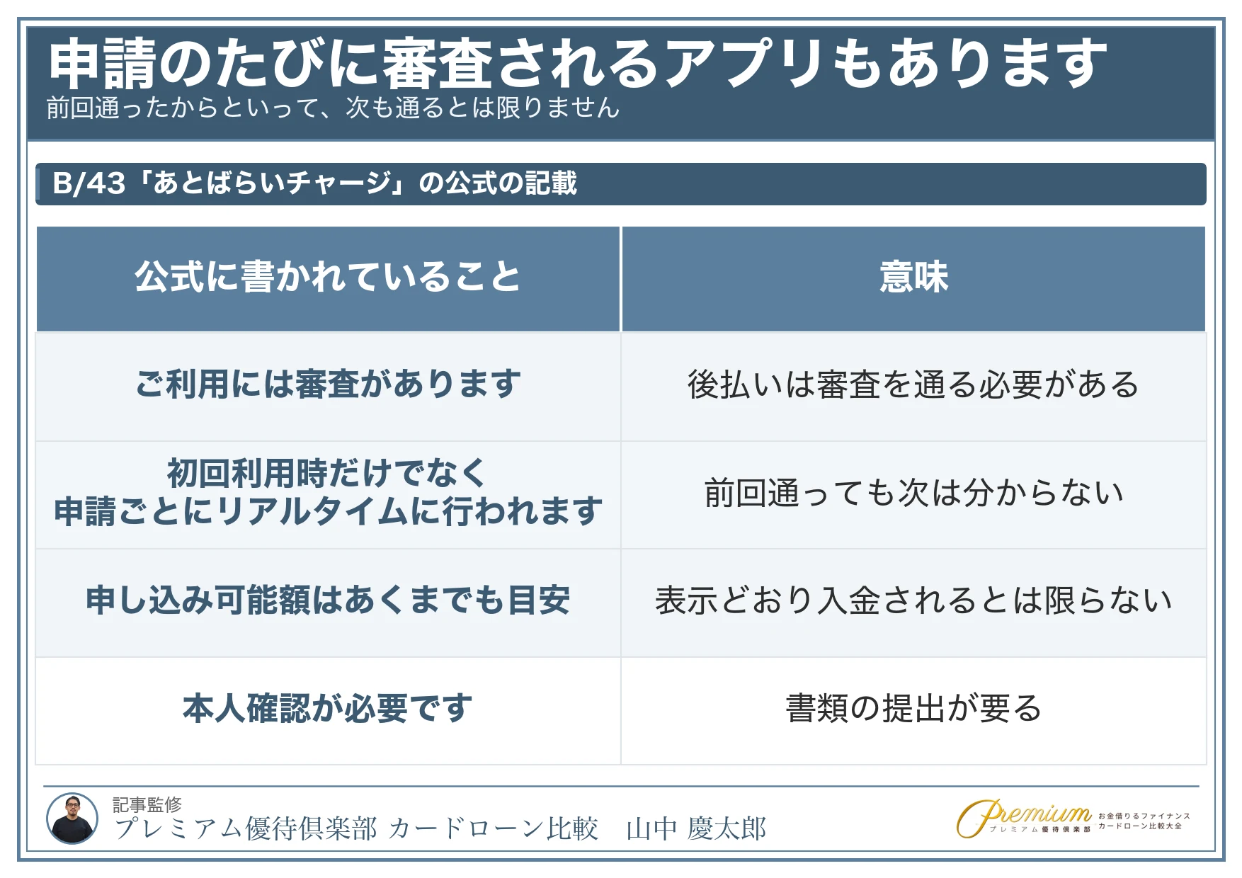 後払いアプリ_申請ごとに審査される