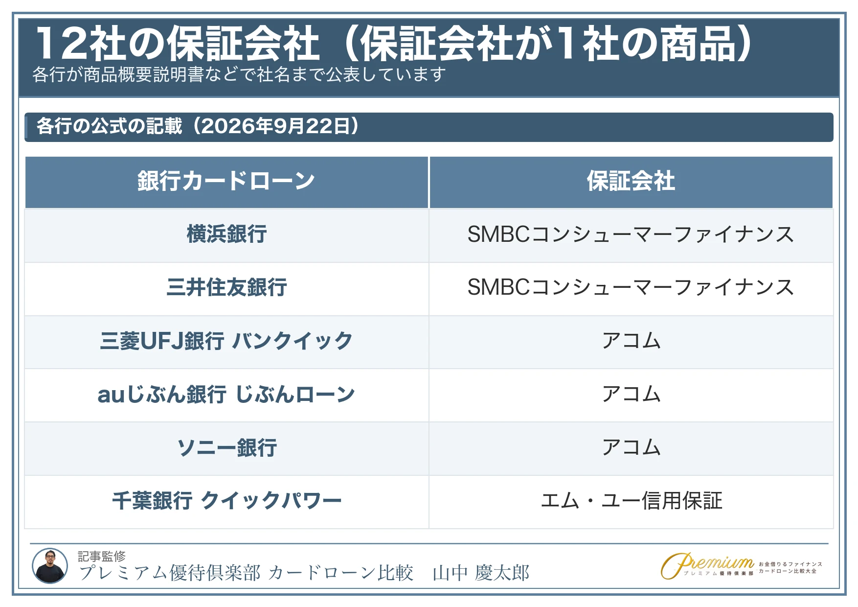 銀行カードローンおすすめ_12社の保証会社一覧