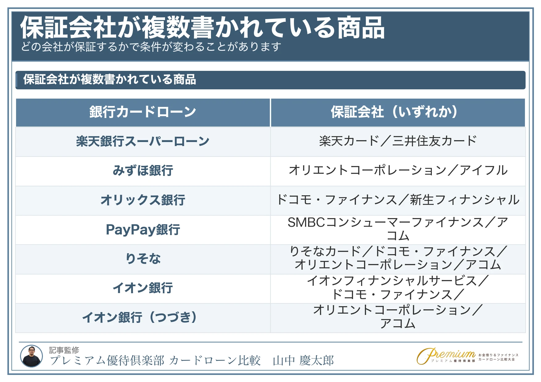 銀行カードローンおすすめ_保証会社の顔ぶれ