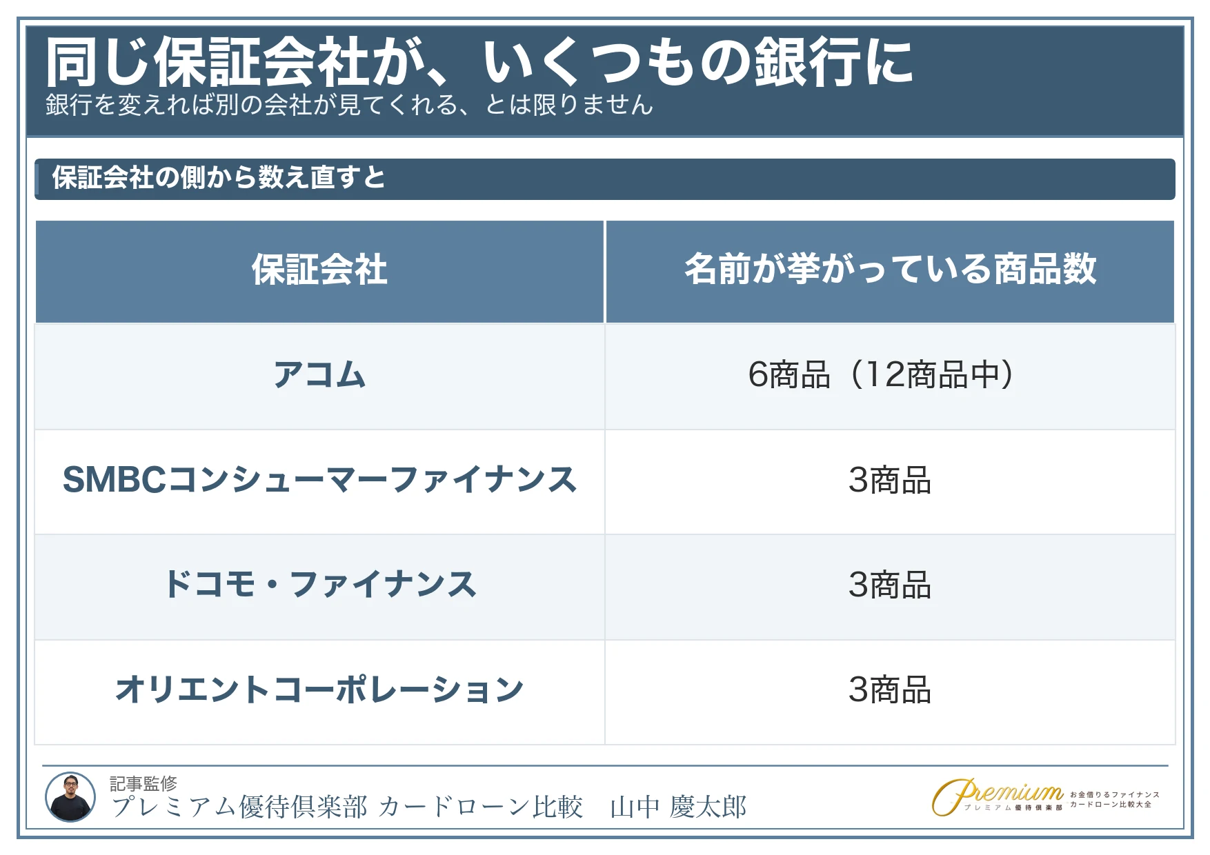 銀行カードローンおすすめ_保証会社の欄で分かること