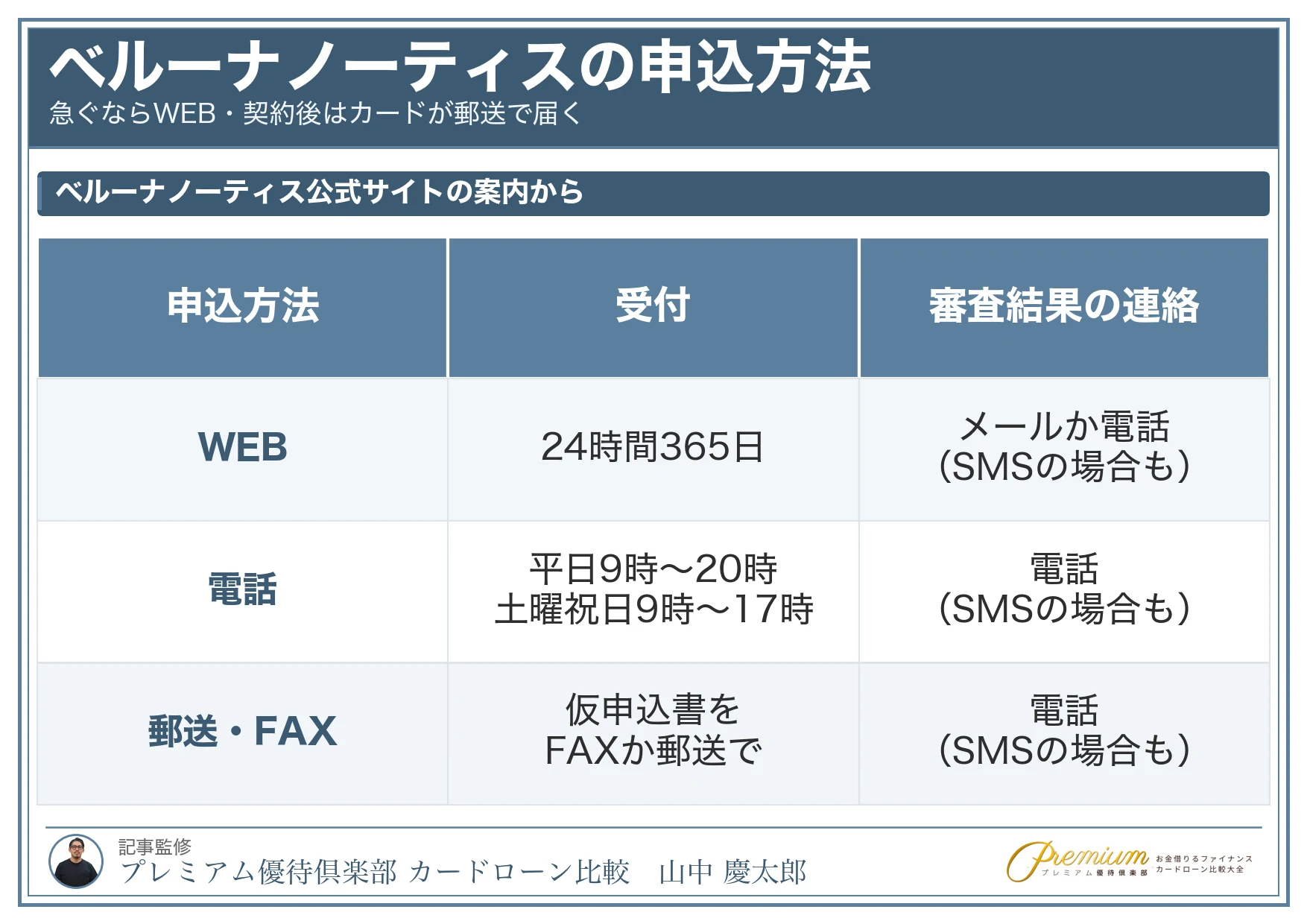 ベルーナノーティスの申込方法