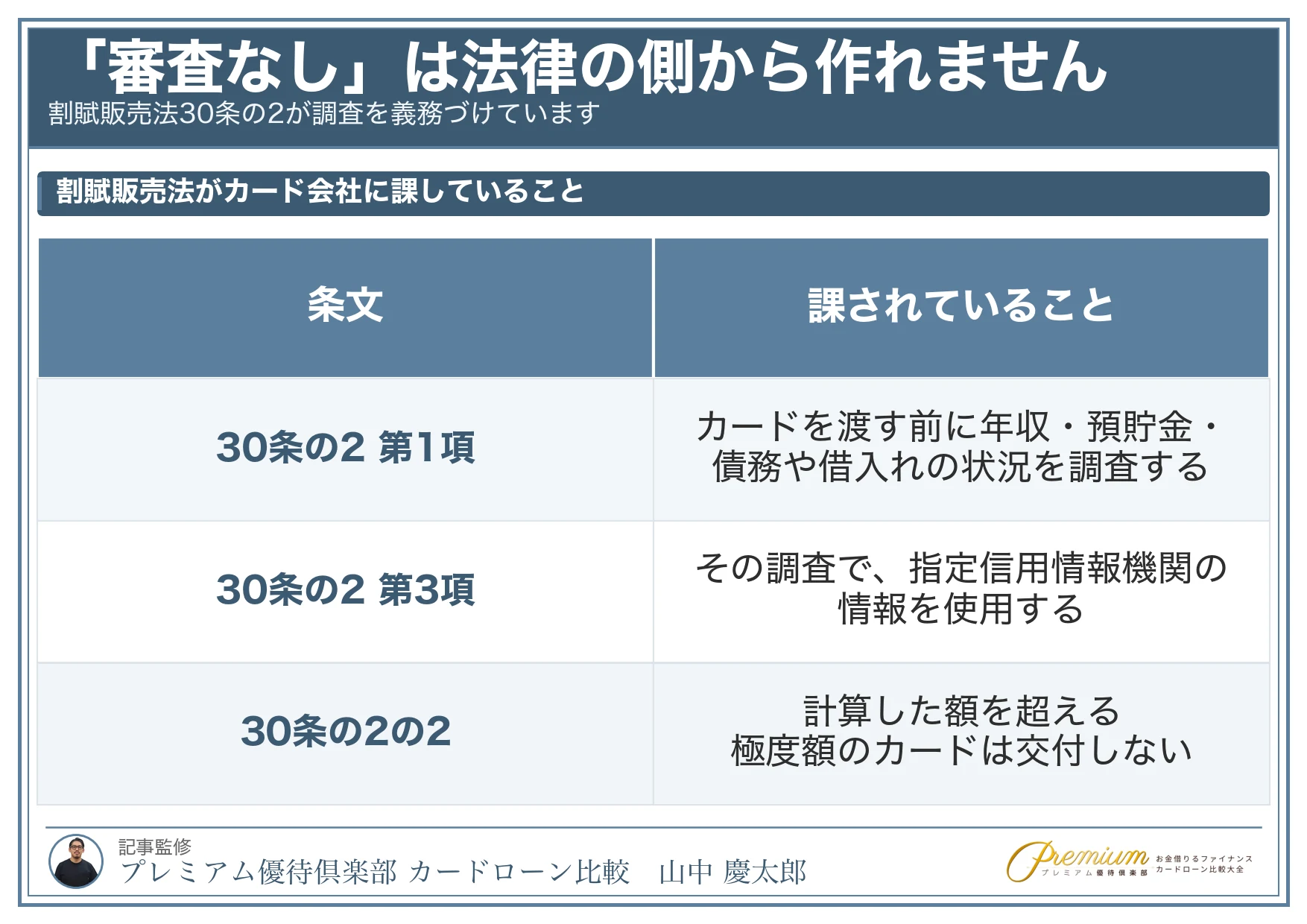 ブラックでも作れるクレジットカード_割賦販売法が義務づけていること