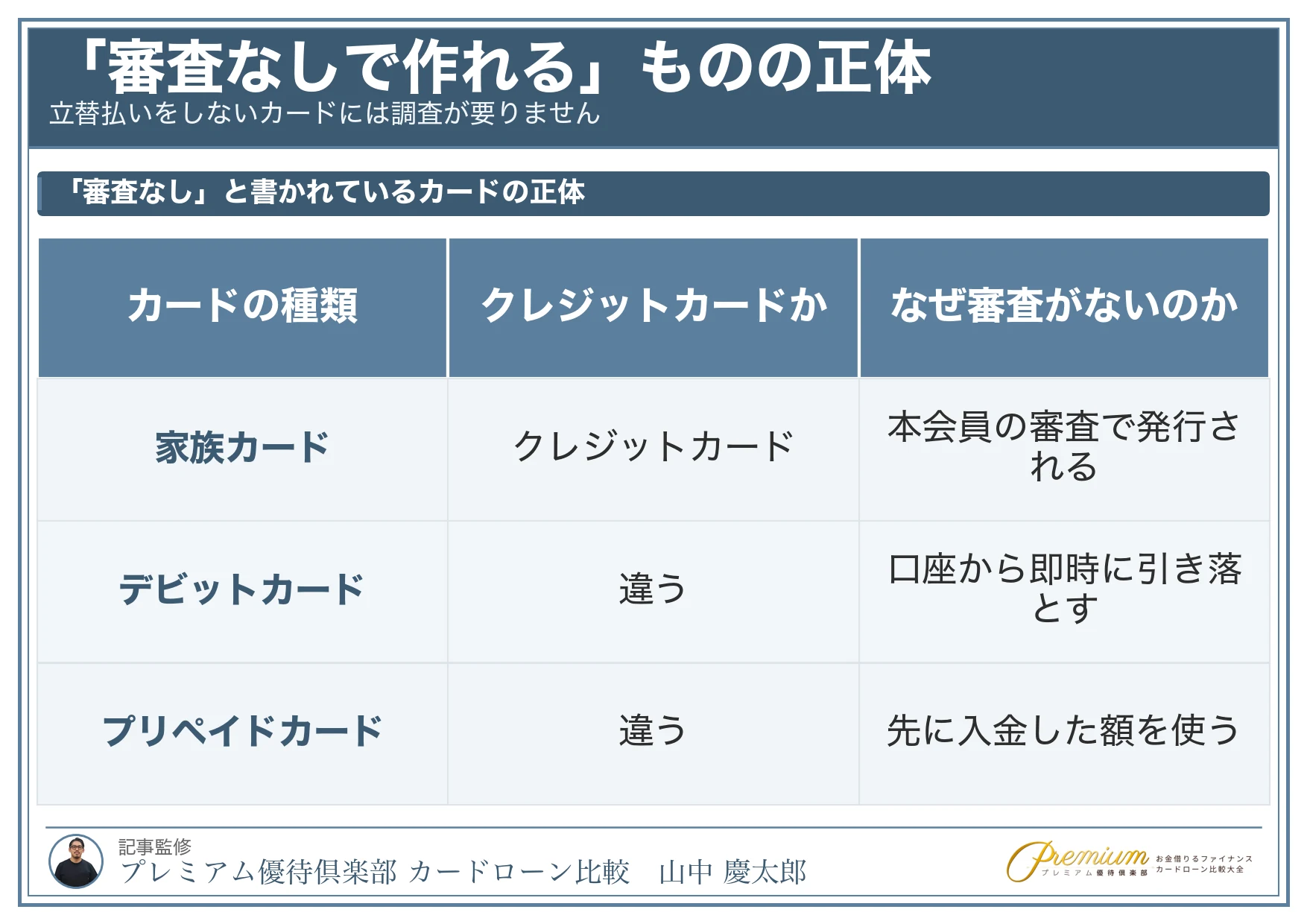 ブラックでも作れるクレジットカード_審査なしと書かれているカードの正体