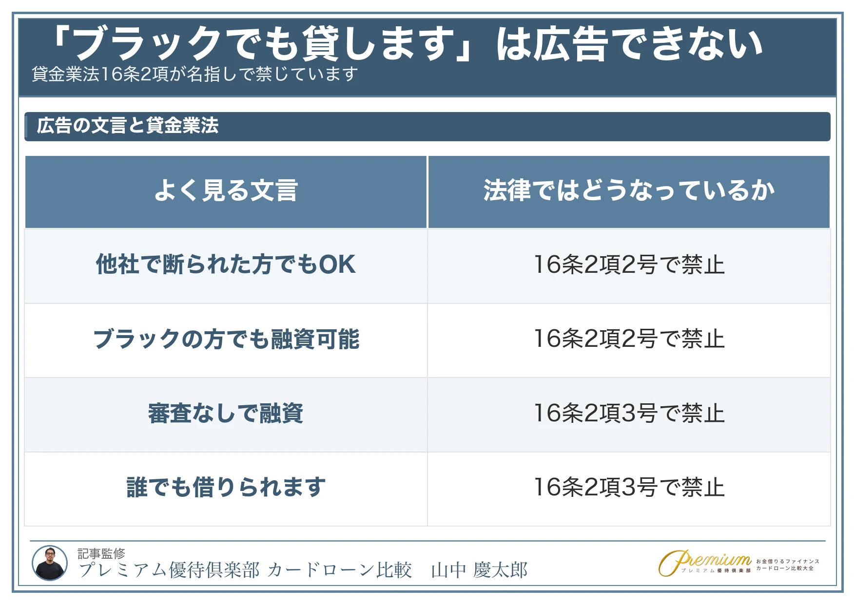 ブラックでも借りれる_広告で禁じられている表示