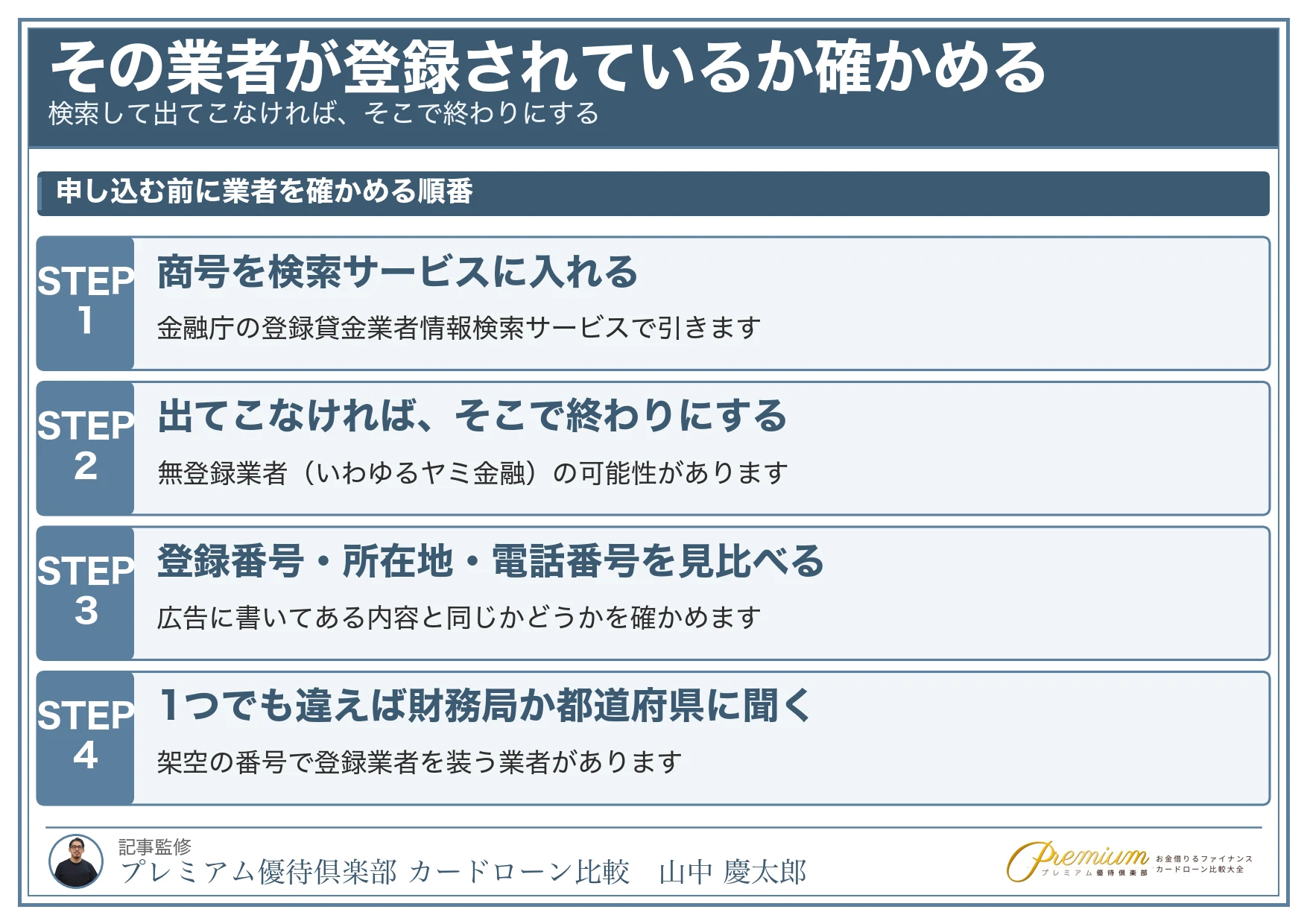ブラックでも借りれる_登録貸金業者情報検索サービスで確かめる