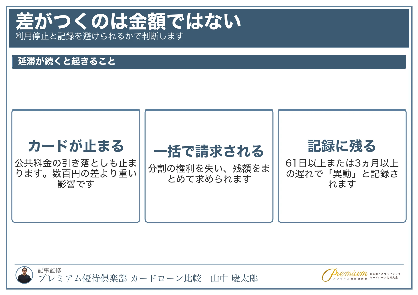 クレジットカードが払えない_延滞が続くと起きること
