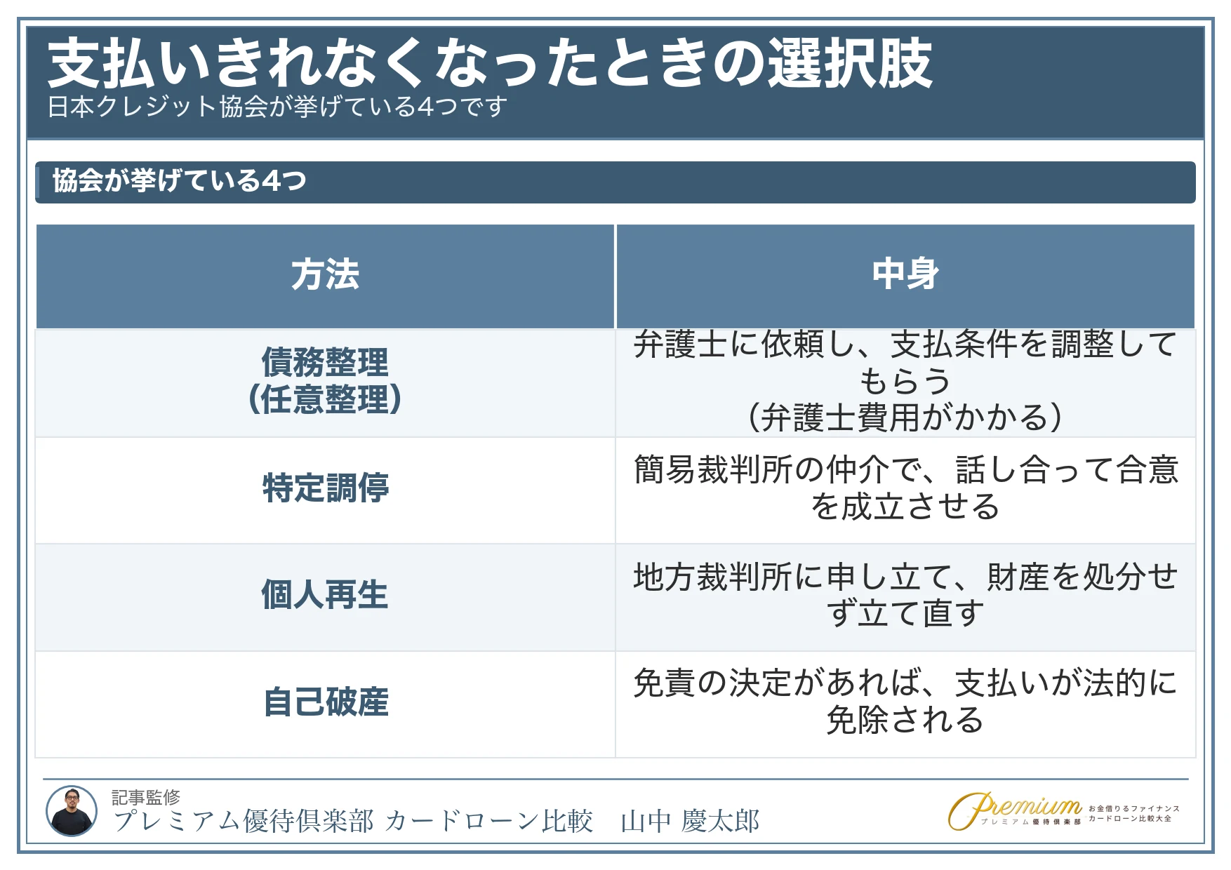 クレジットカードが払えない_支払いきれなくなったときの選択肢