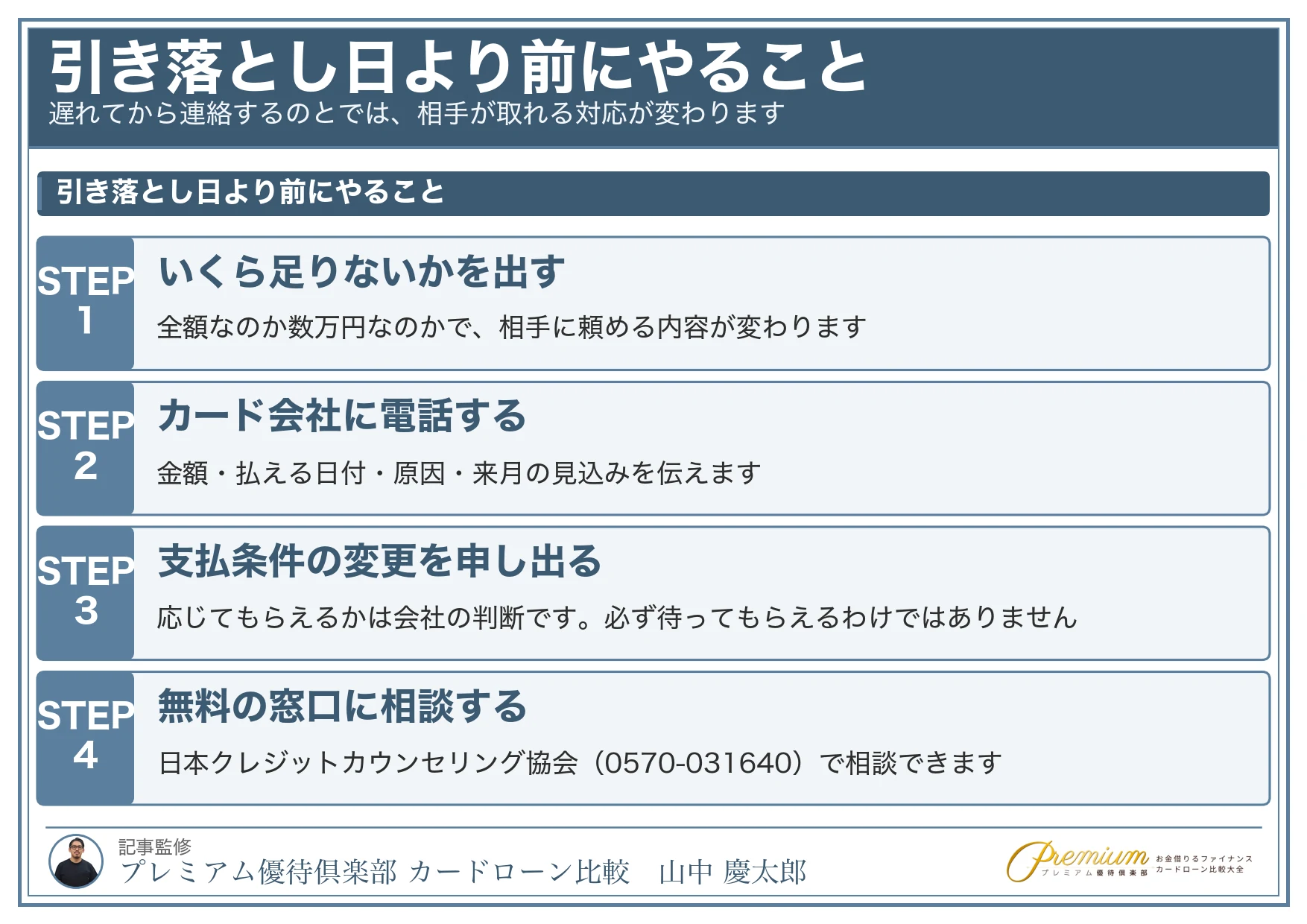 クレジットカードが払えない_支払日より前に連絡する手順
