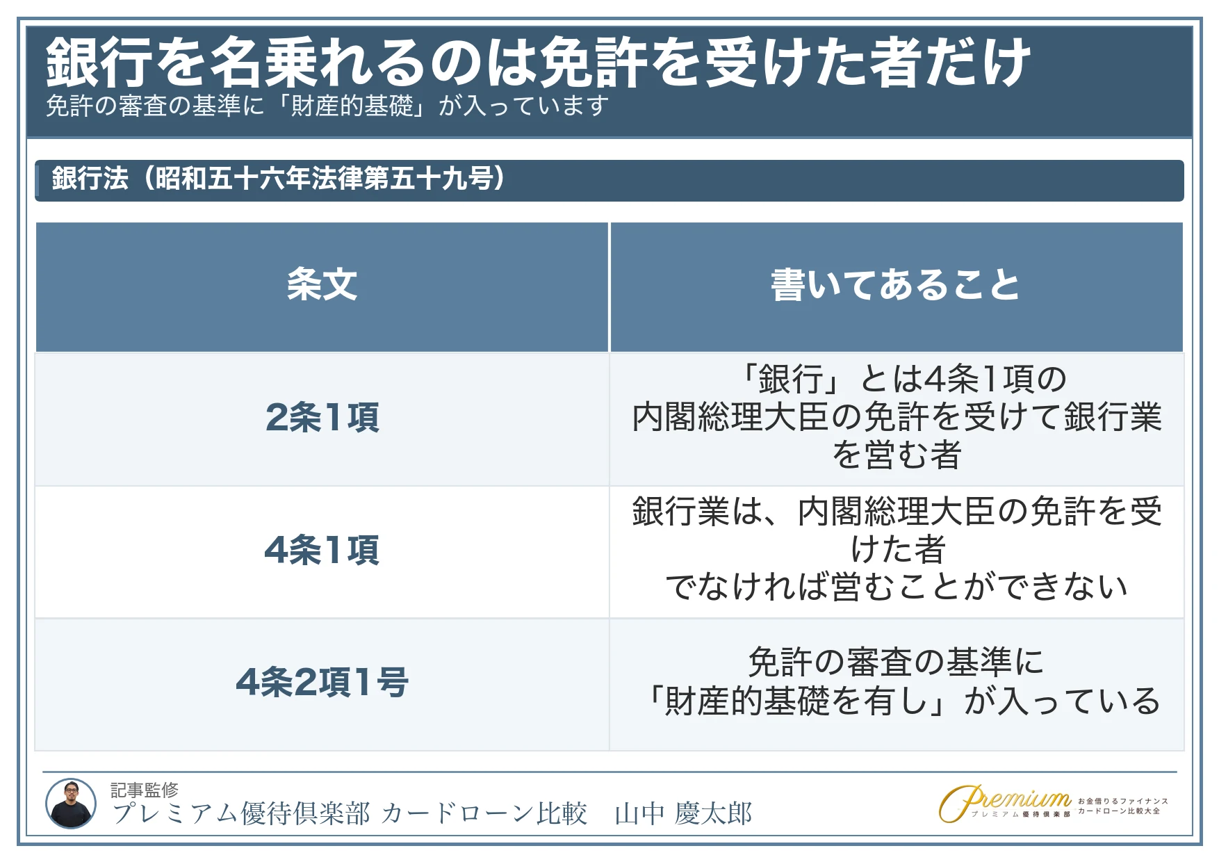 千葉銀行_銀行業は免許制