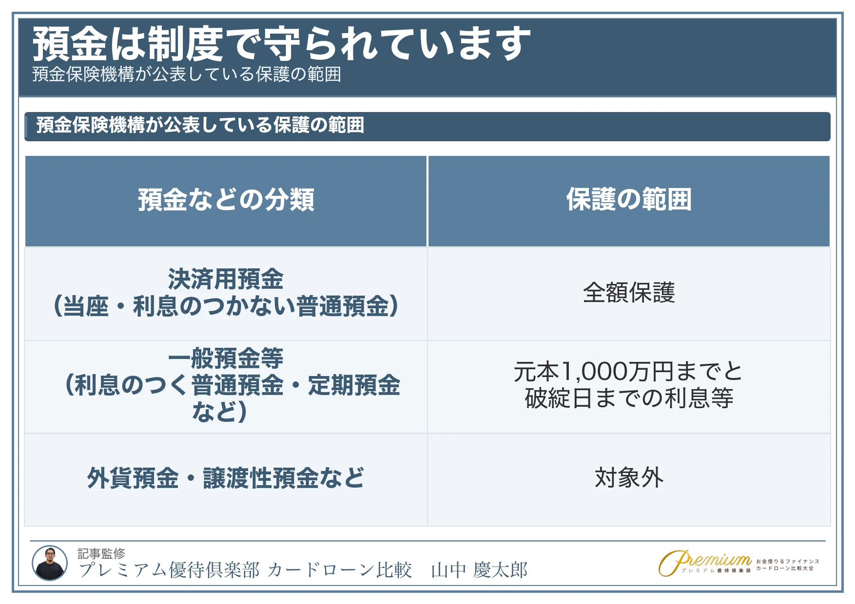 千葉銀行_預金保険の保護の範囲