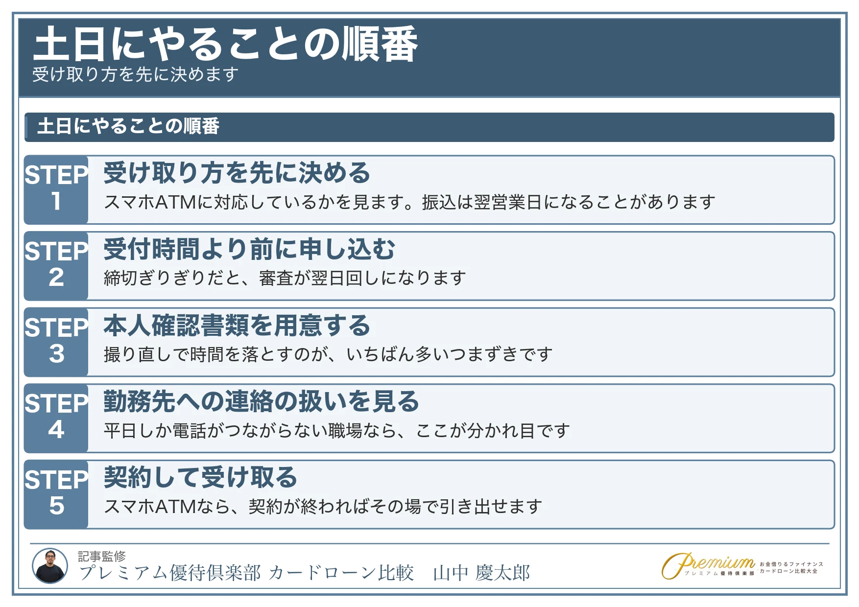 土日の即日融資_やることの順番