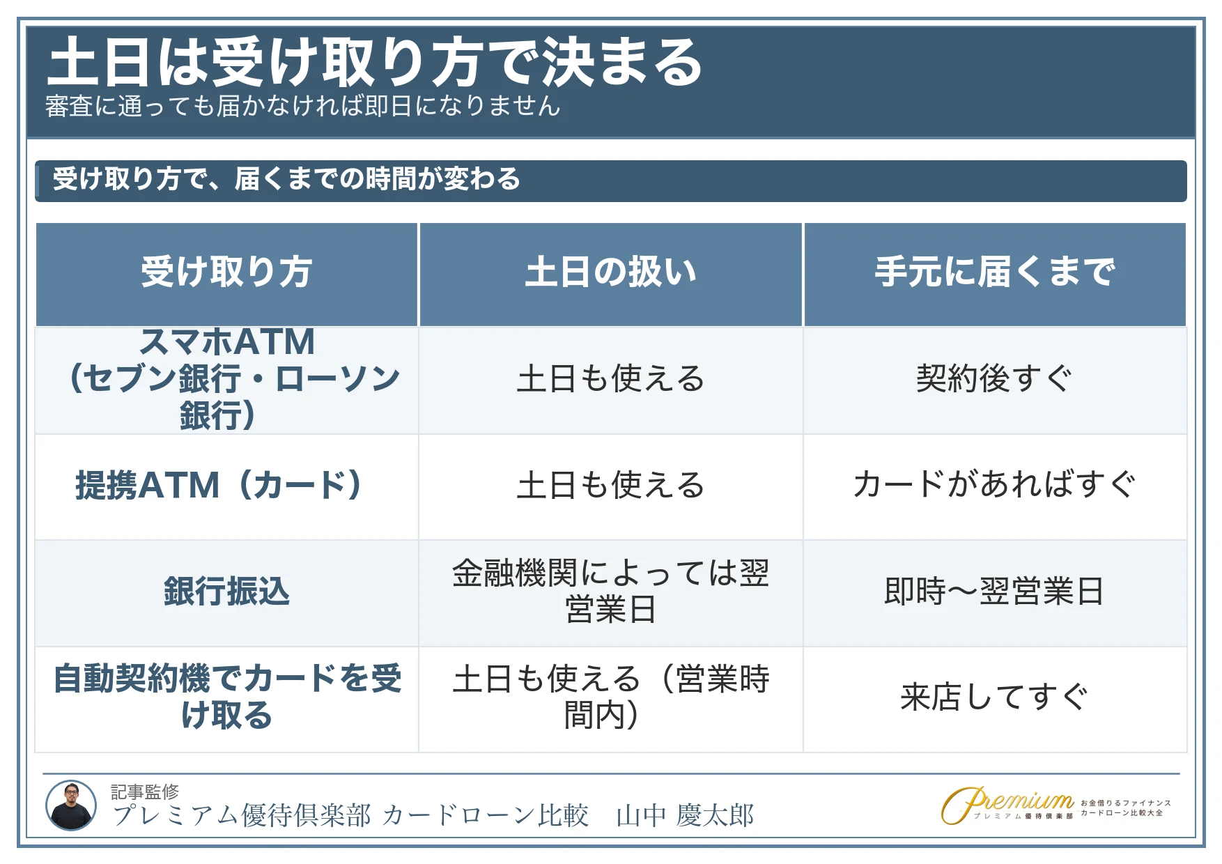 土日の即日融資_受け取り方で決まる