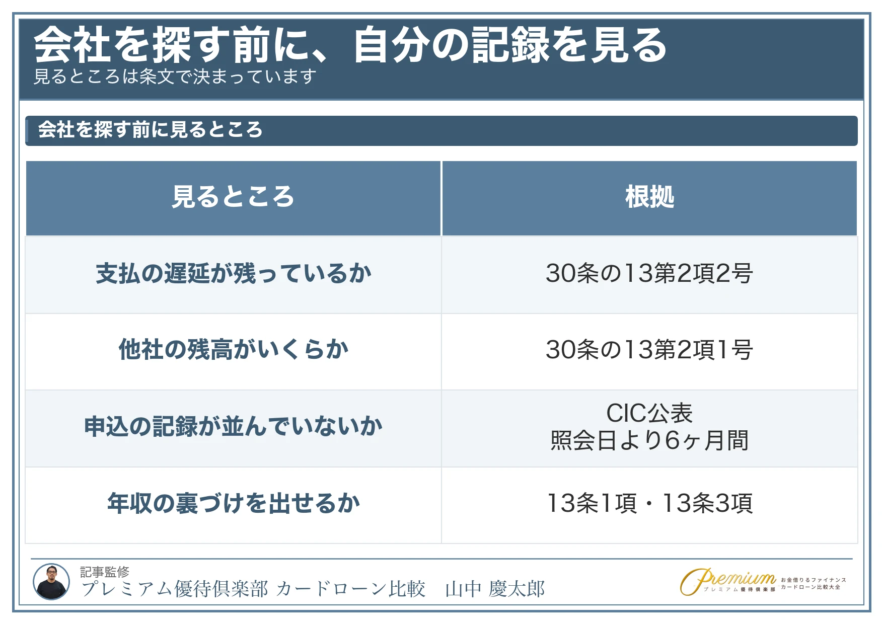 借りやすい消費者金融_申し込む前に信用情報を見る