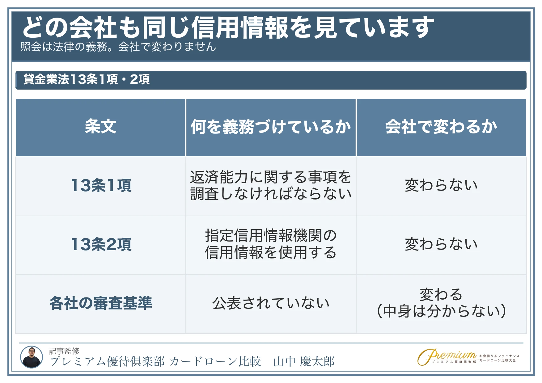借りやすい消費者金融_信用情報の照会