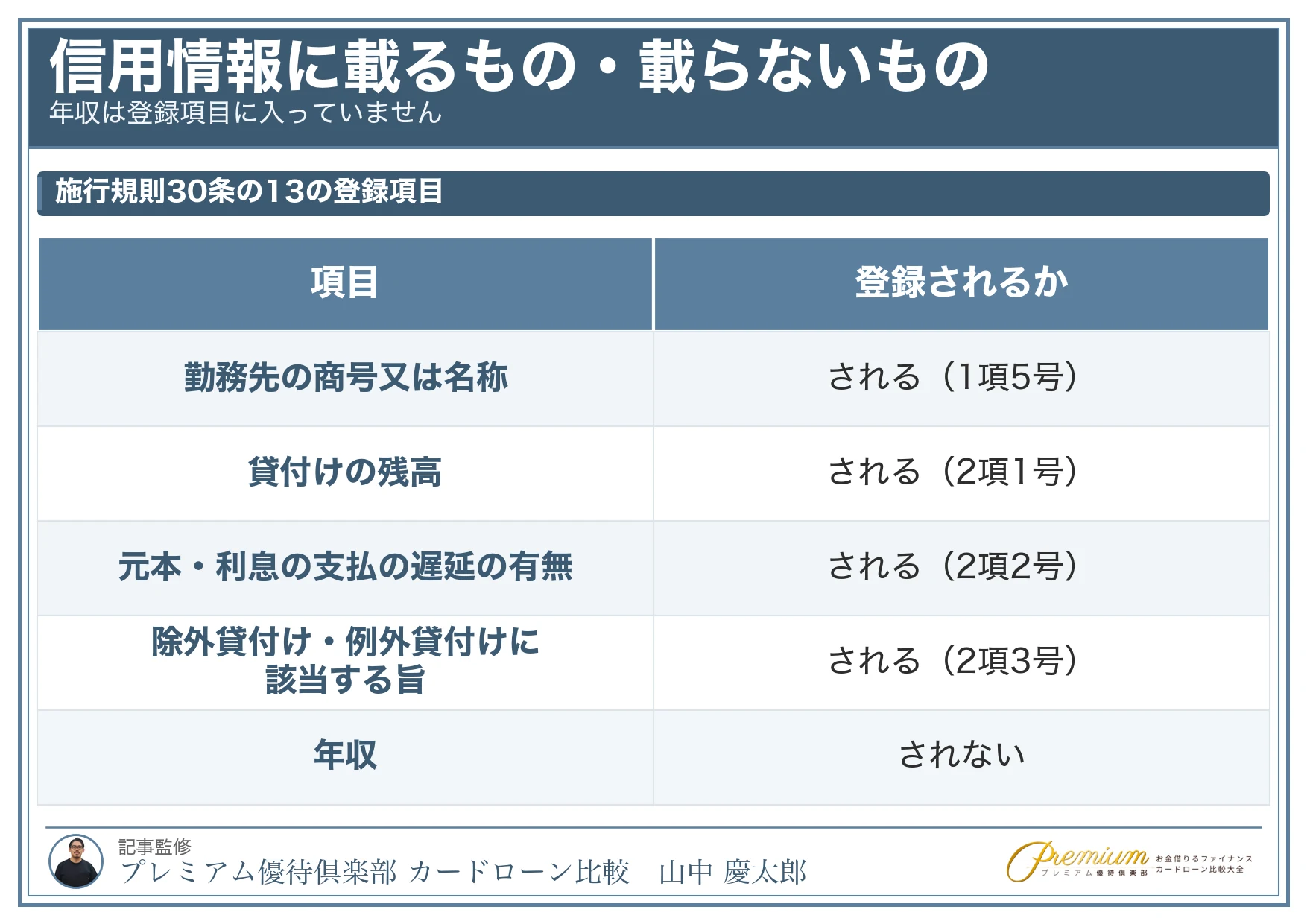 借りやすい消費者金融_会社ごとに違うのは基準