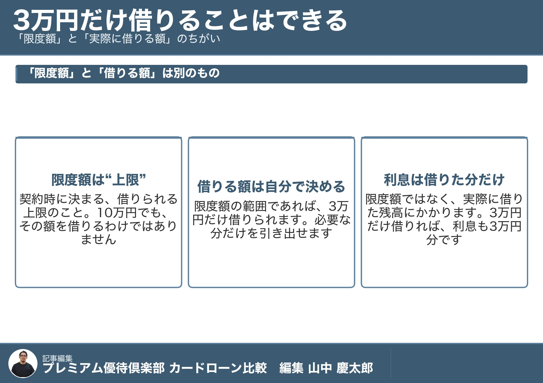 3万円借りたい_限度額と実際に借りる額のちがい