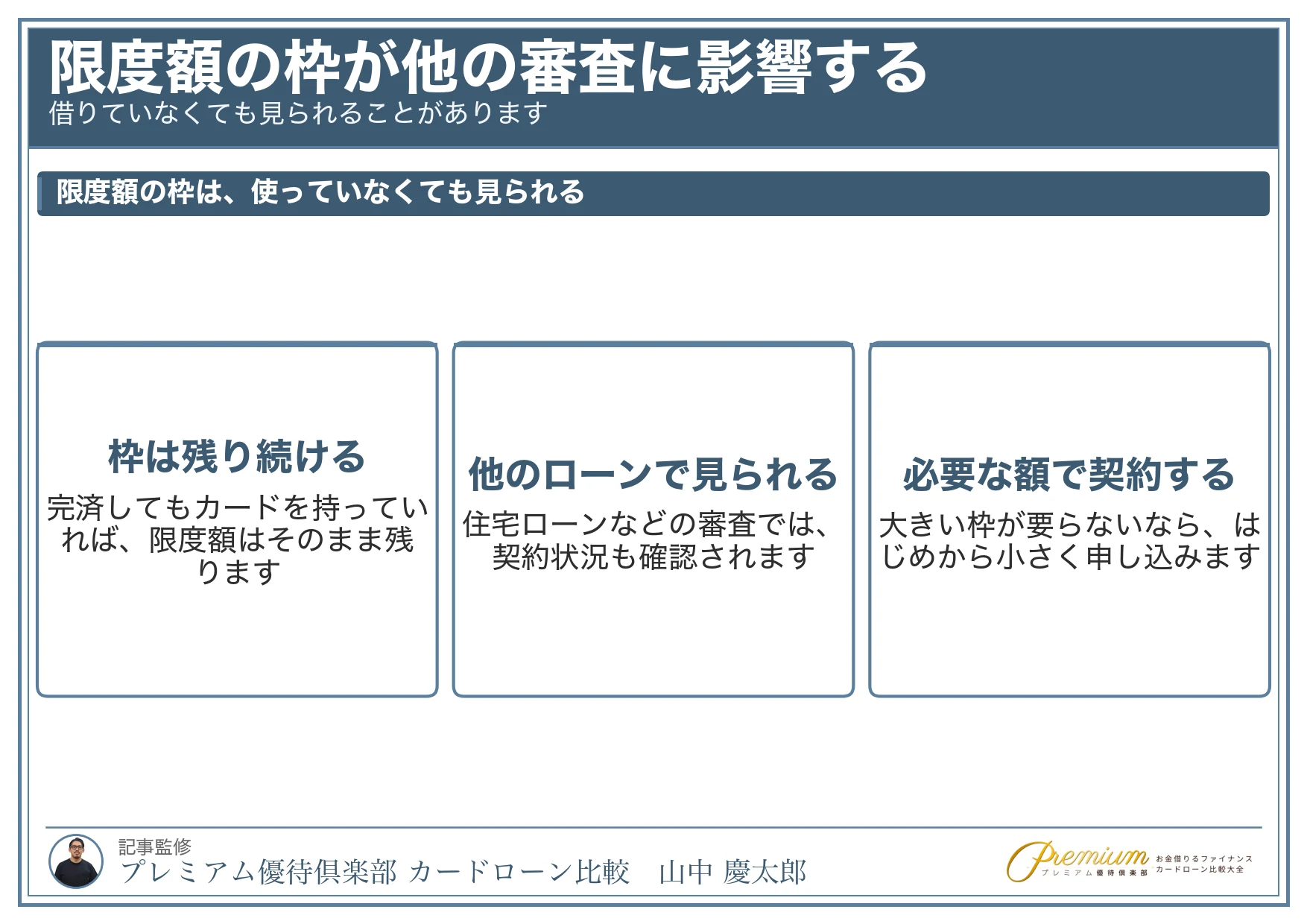 300万円借りる_限度額の枠が他のローンの審査に影響する